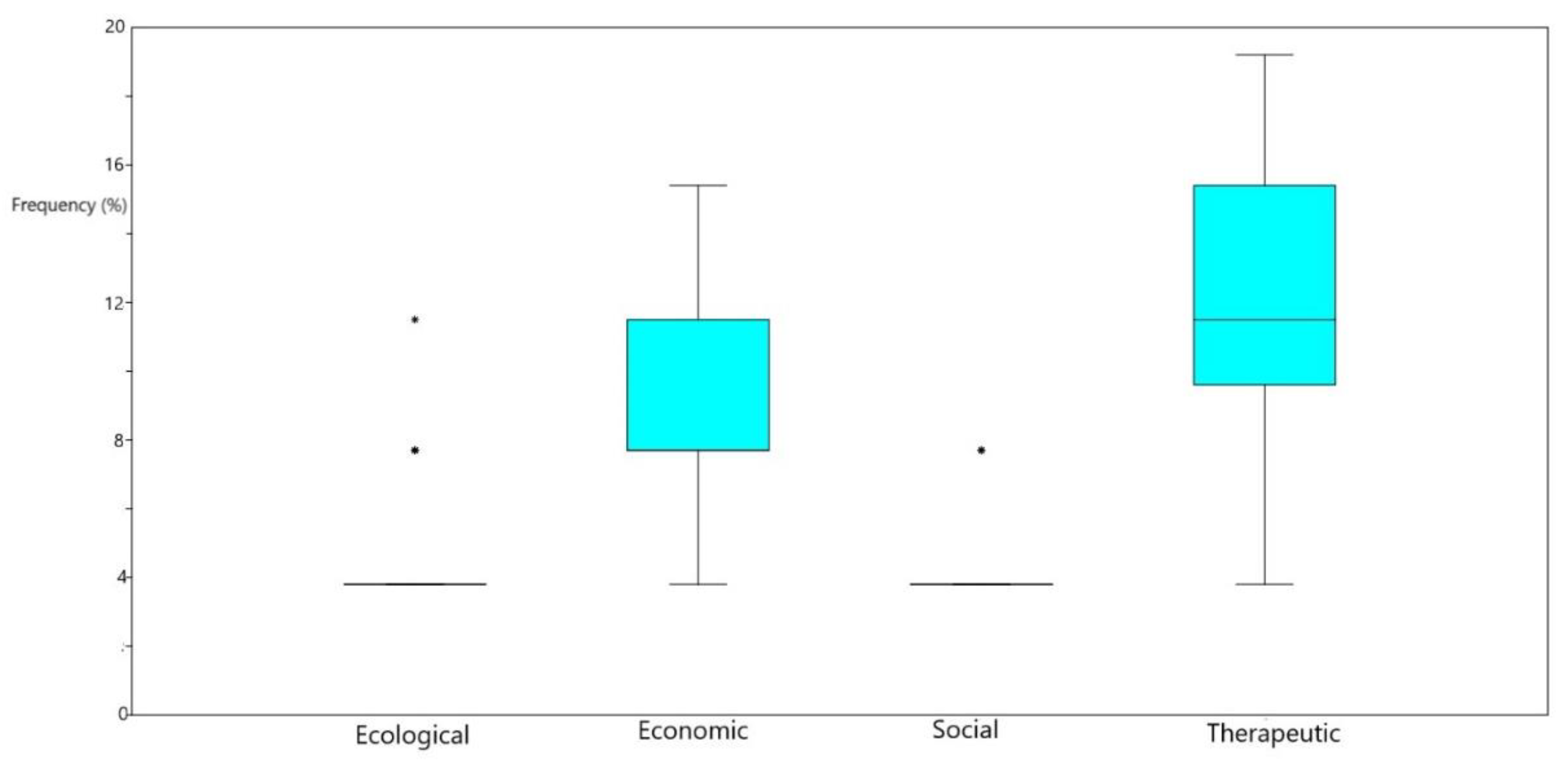 Sustainability 11 05043 g004