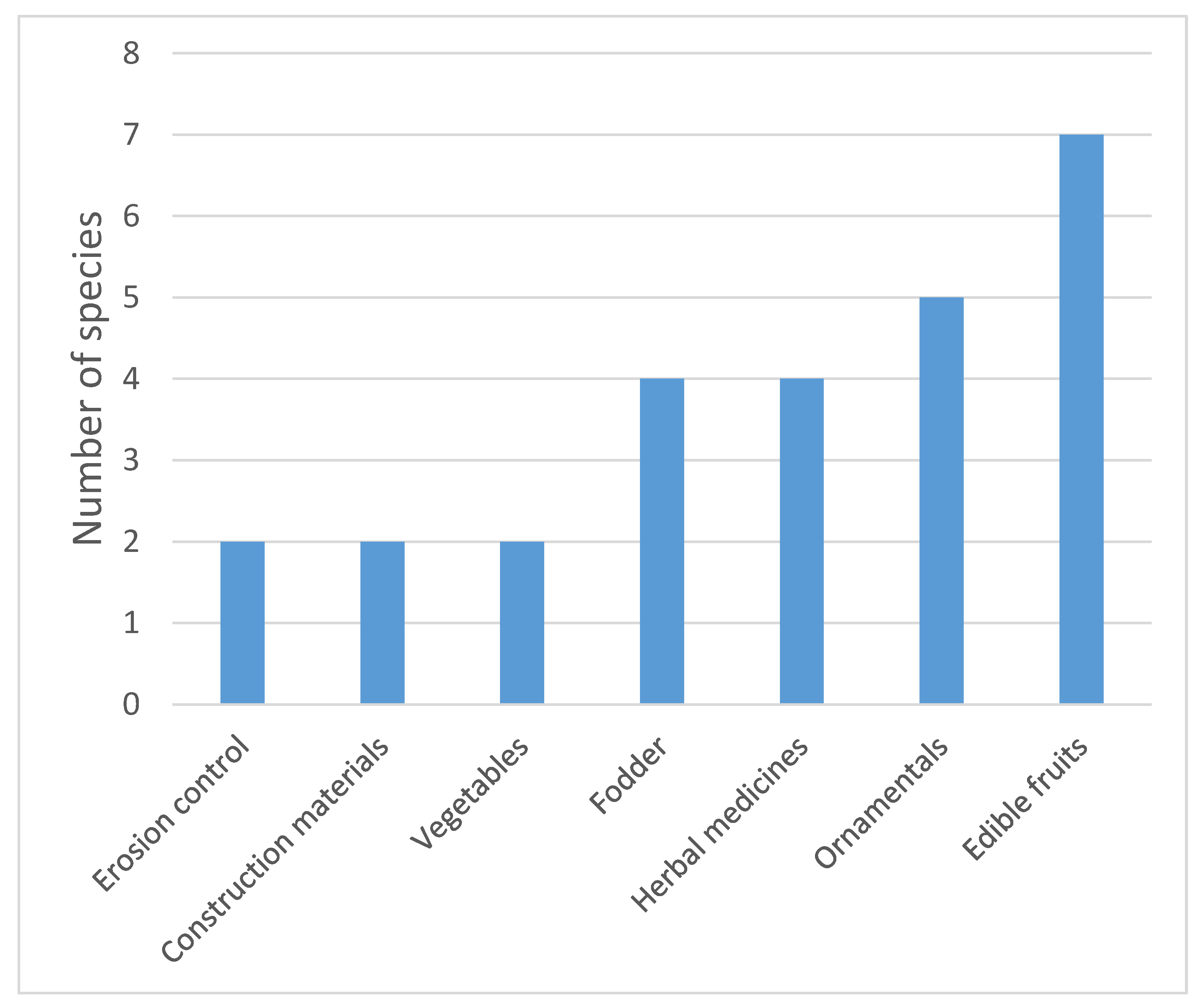 Sustainability 11 05043 g005