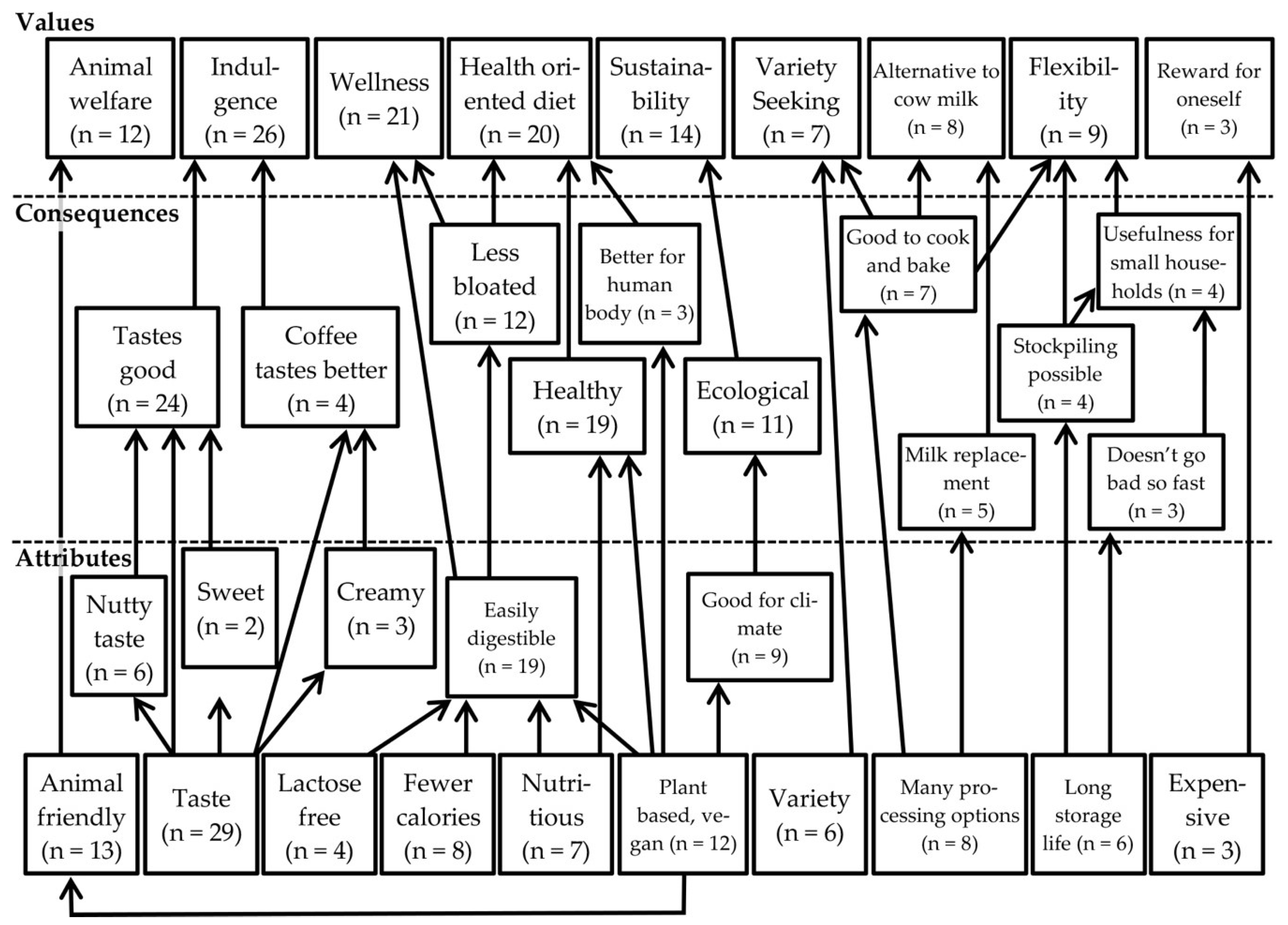 Sustainability 11 05046 g003