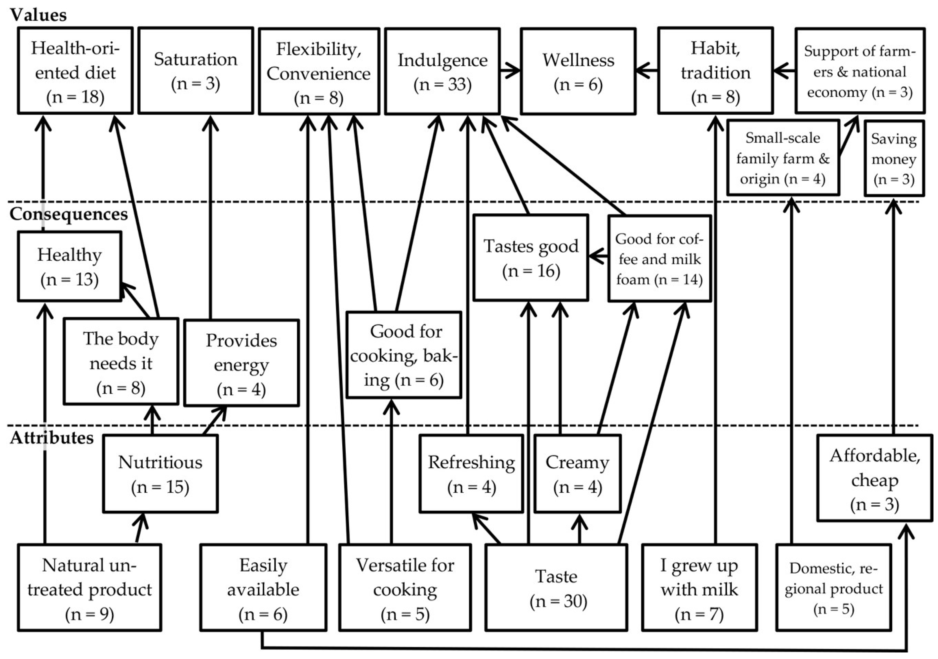 Sustainability 11 05046 g004