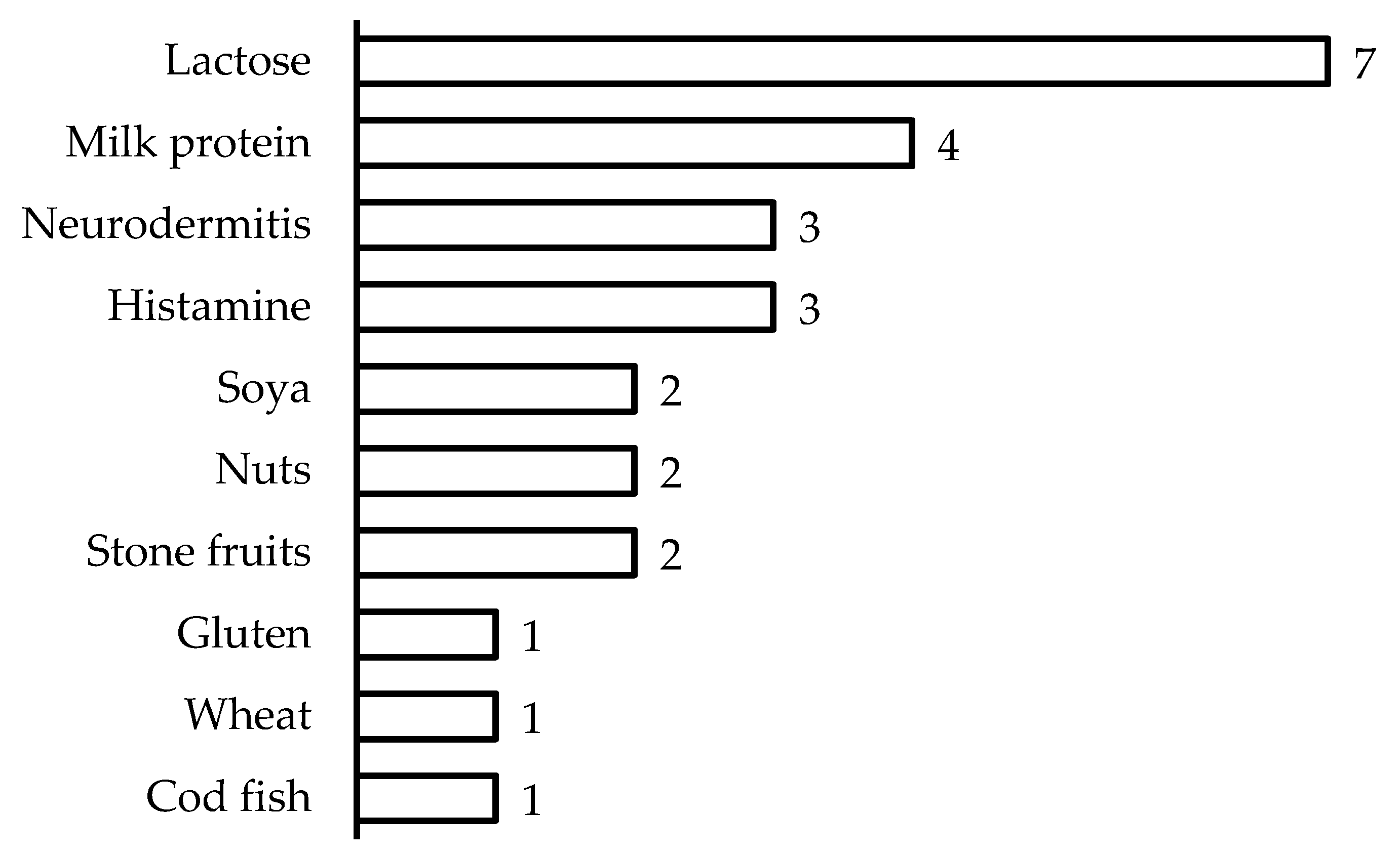 Sustainability 11 05046 g0a2