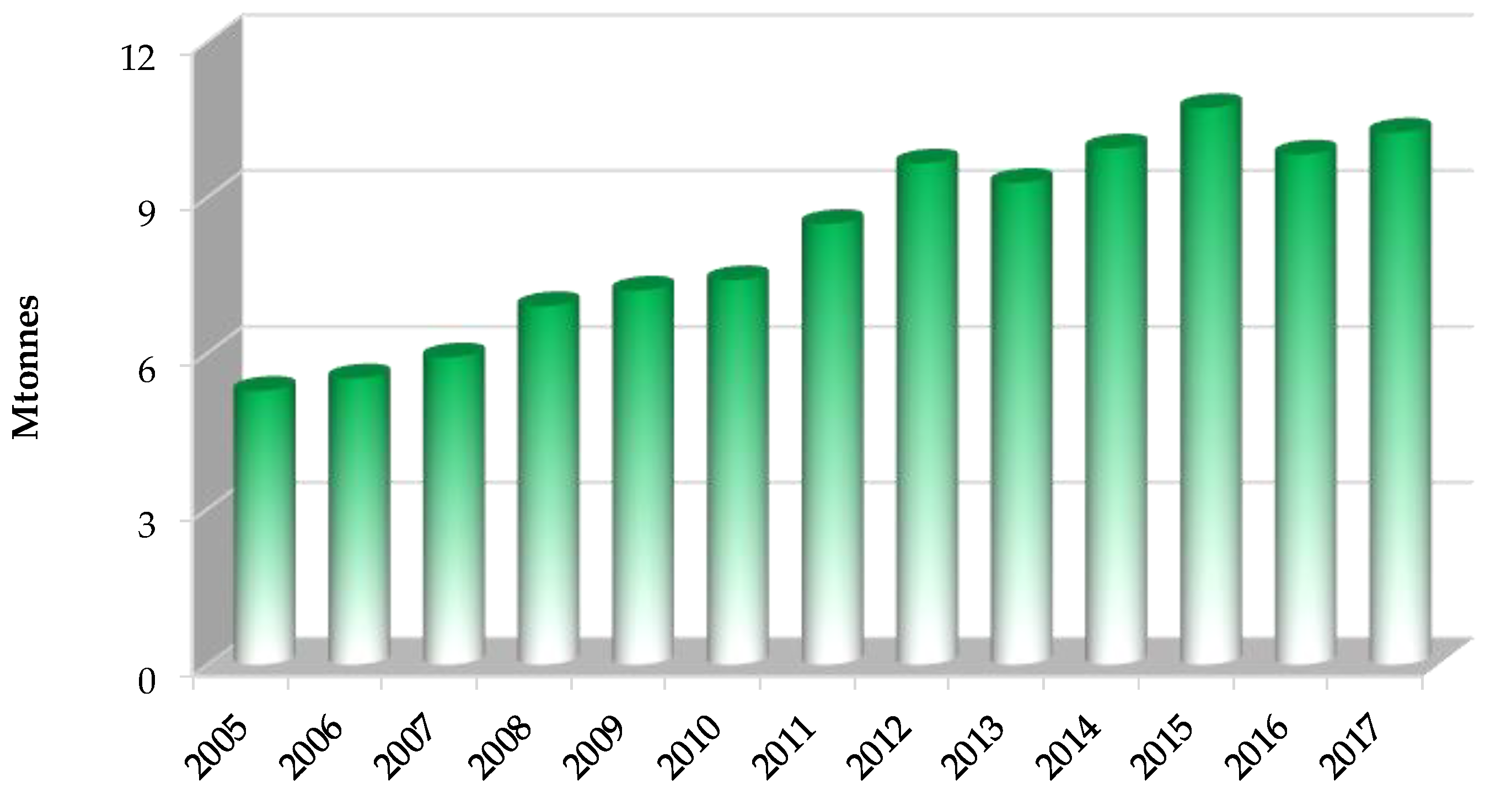 Sustainability 11 05049 g003