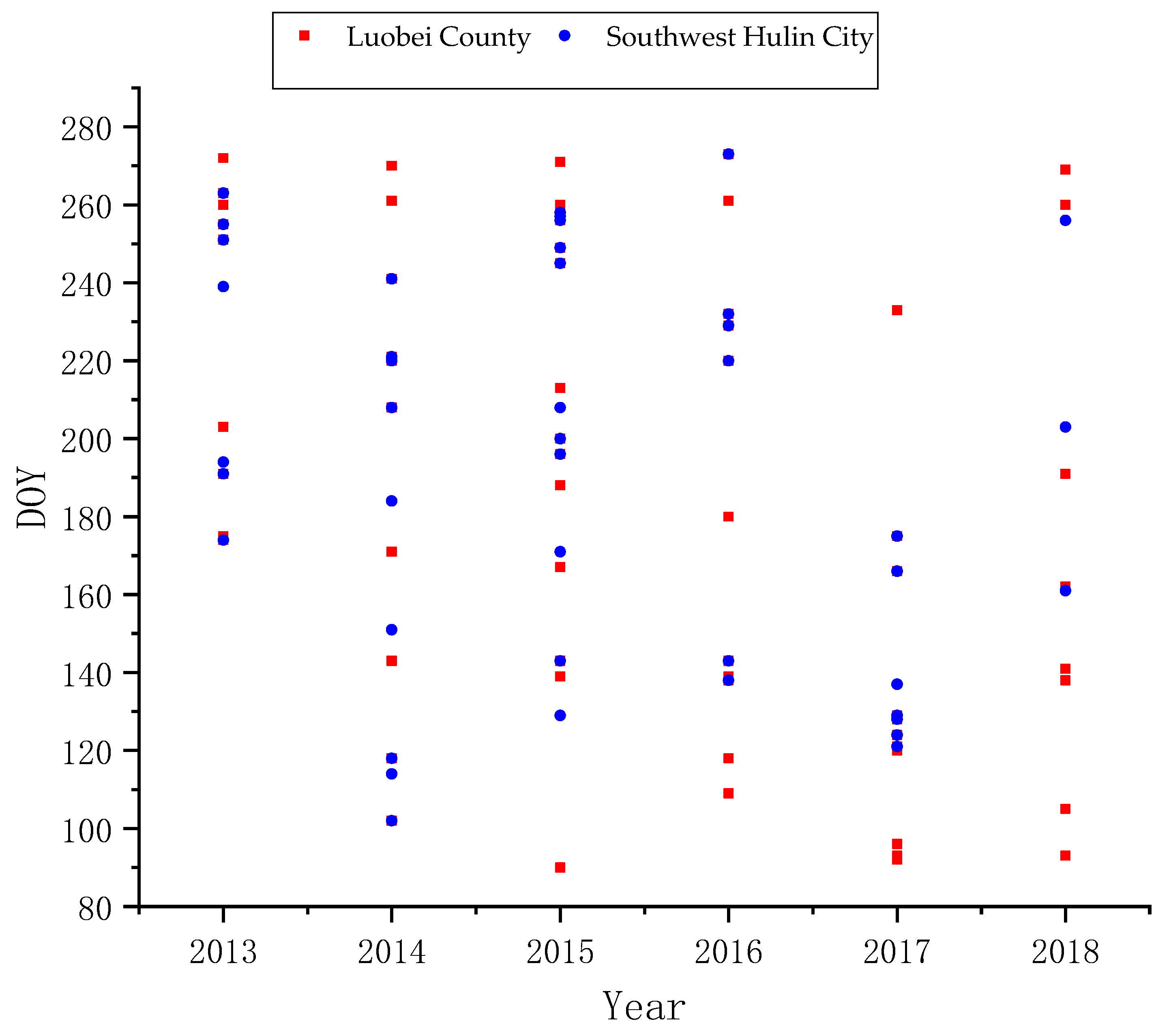 Sustainability 11 05052 g001
