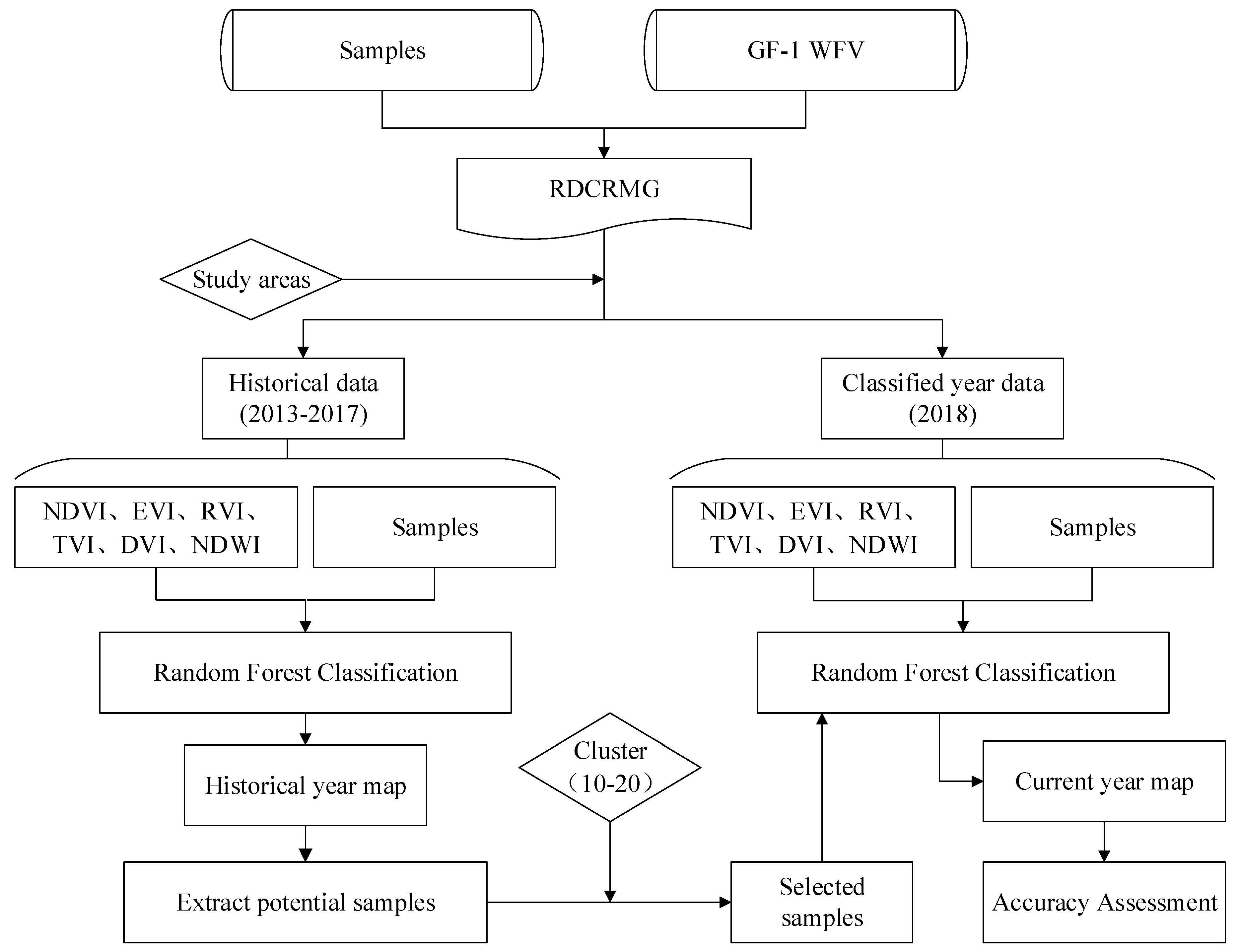 Sustainability 11 05052 g003