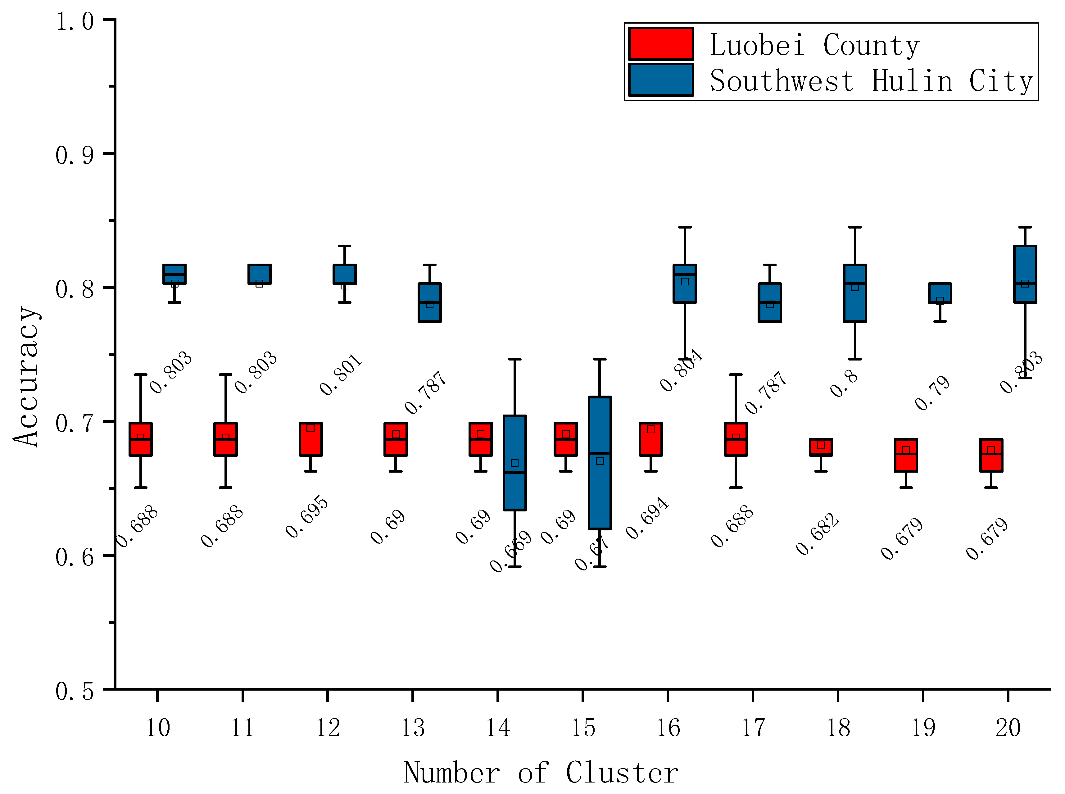 Sustainability 11 05052 g007