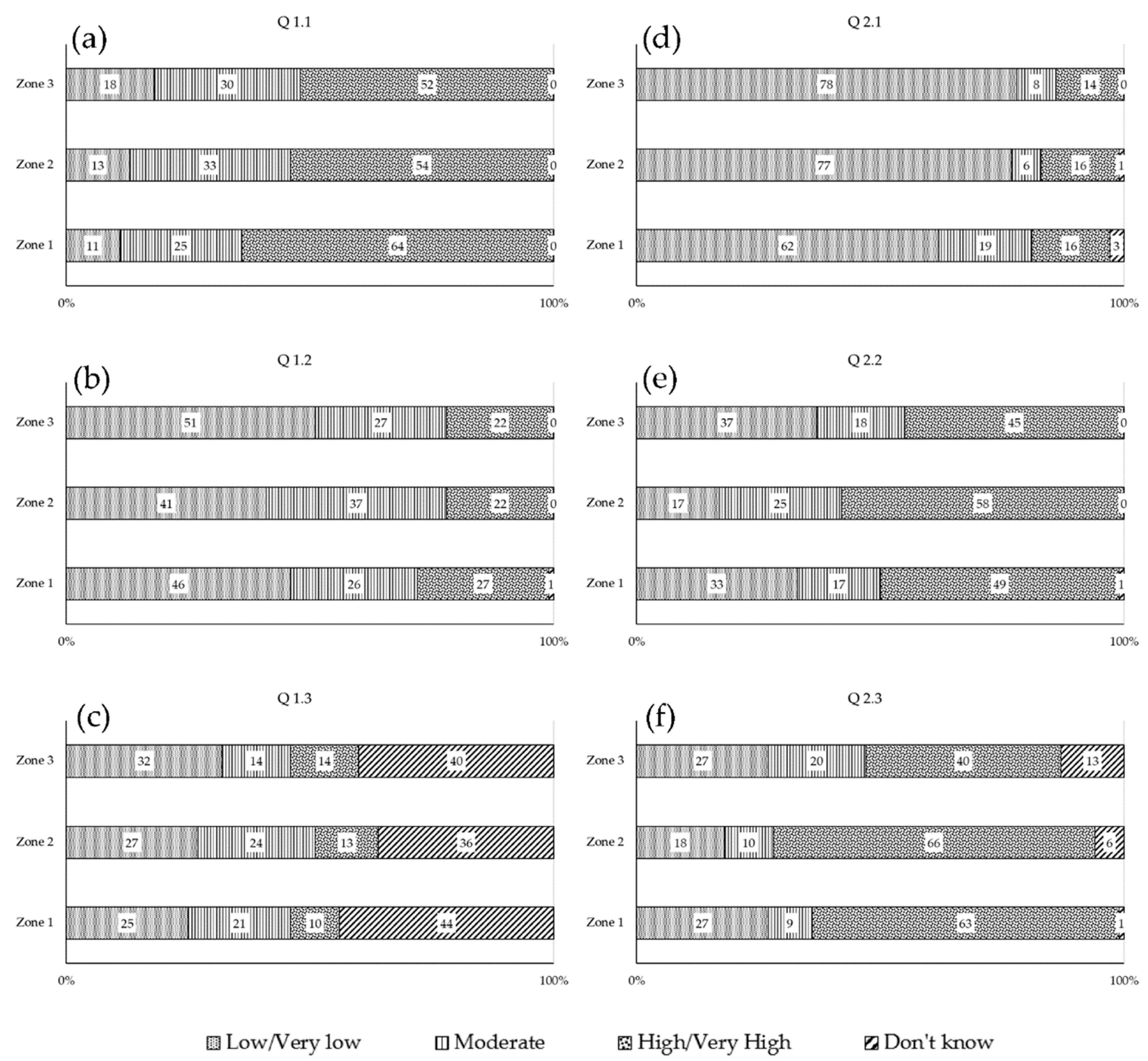 Sustainability 11 05053 g004 Sustainability 11 05053 g004