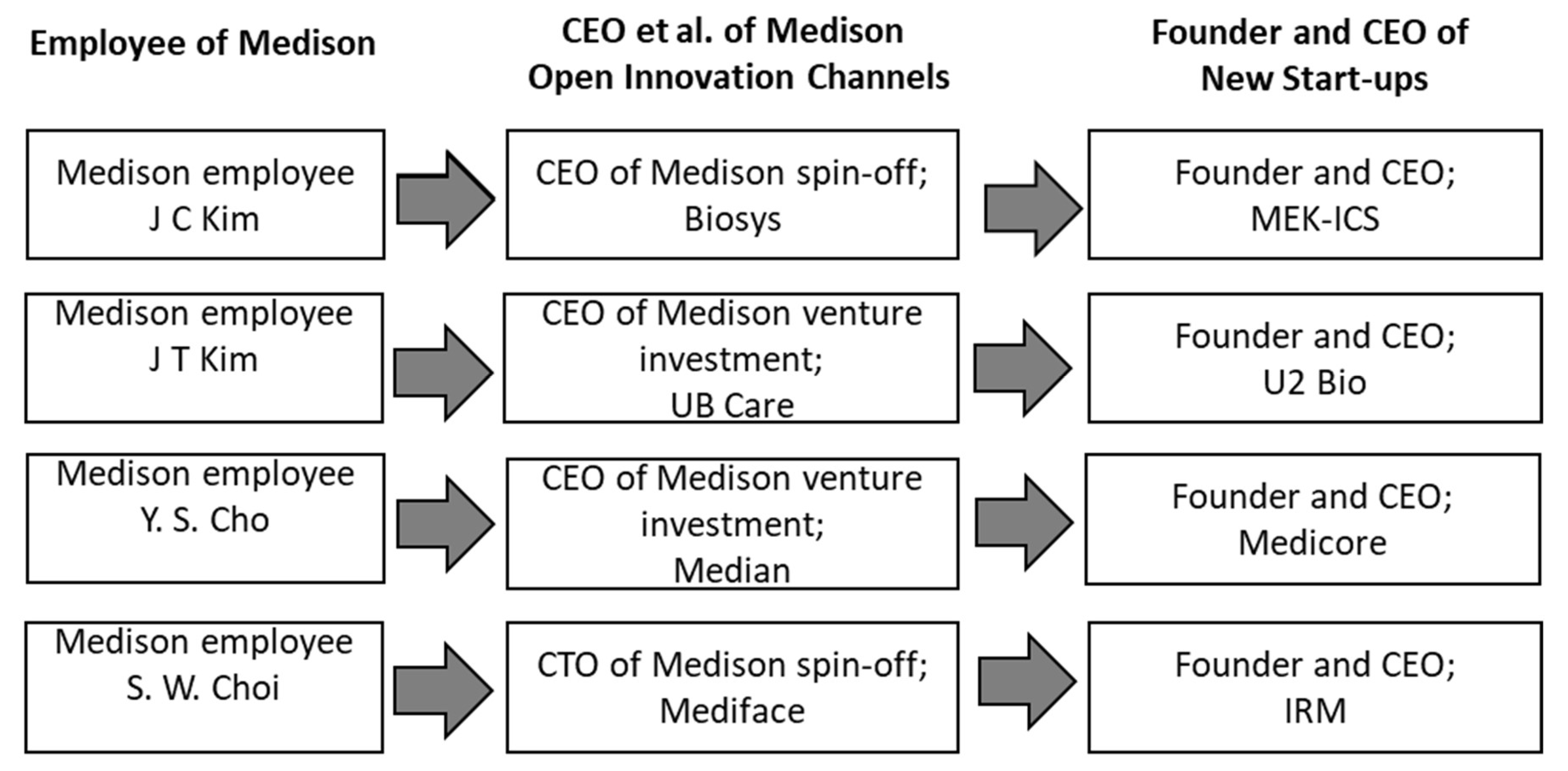 Sustainability 11 05055 g002