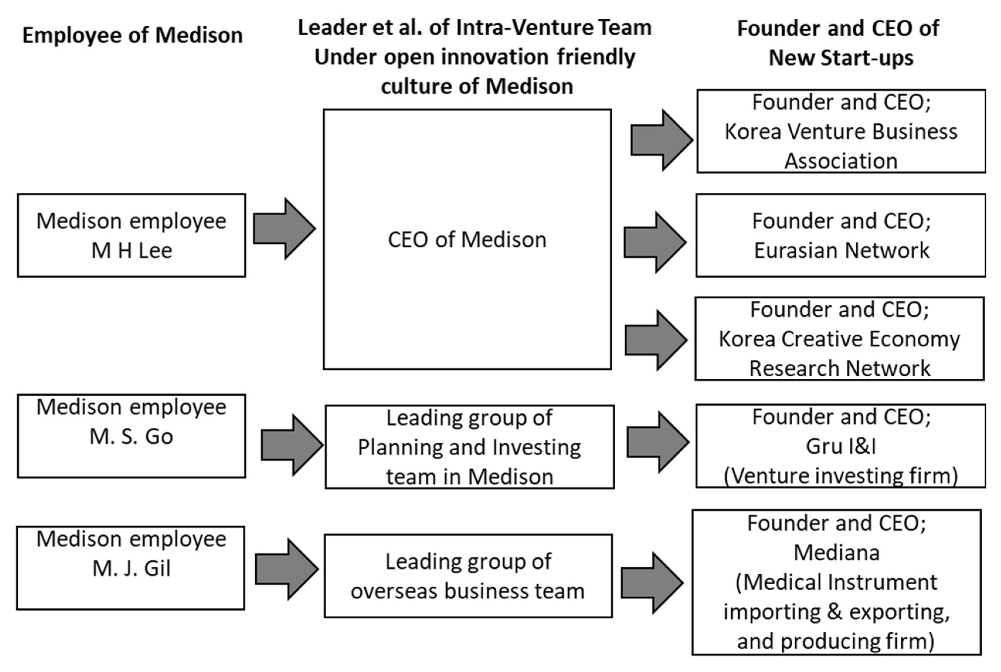 Sustainability 11 05055 g003