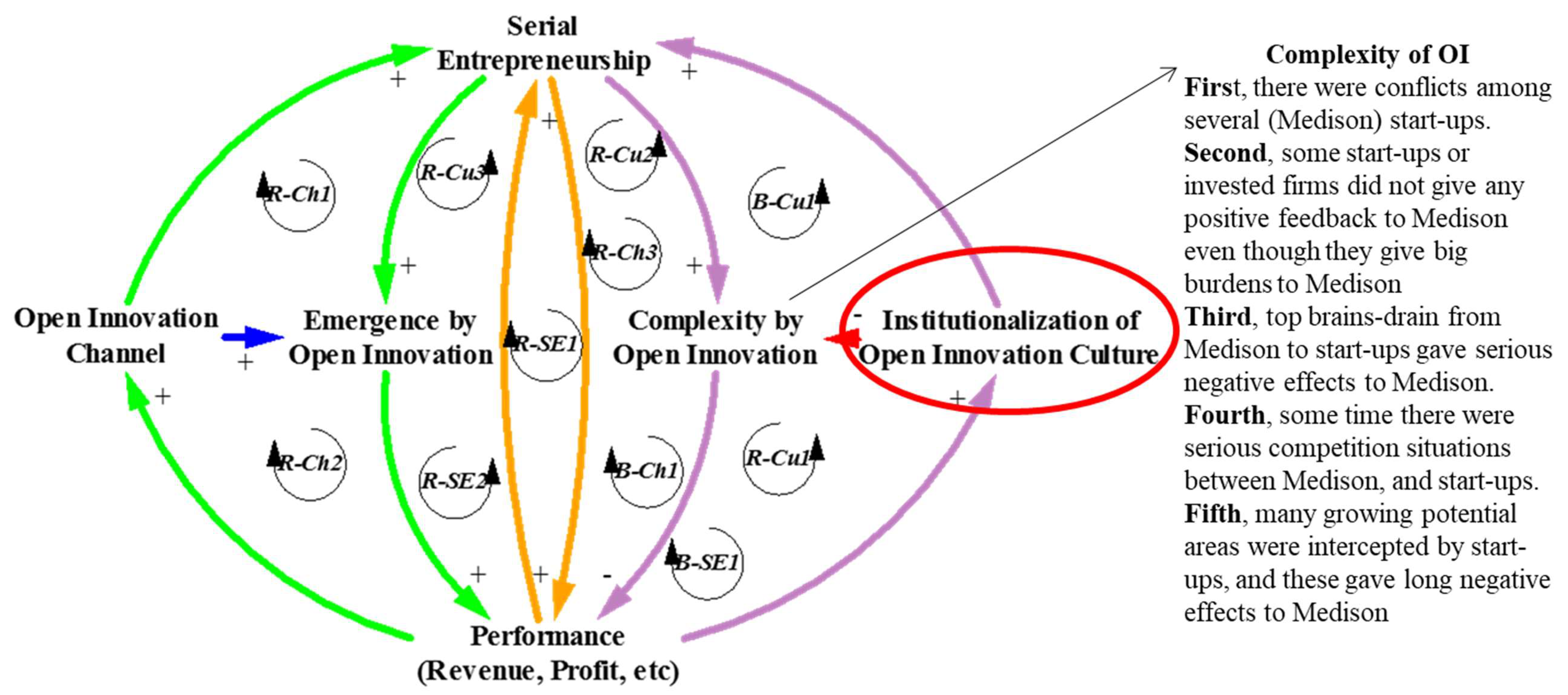 Sustainability 11 05055 g005
