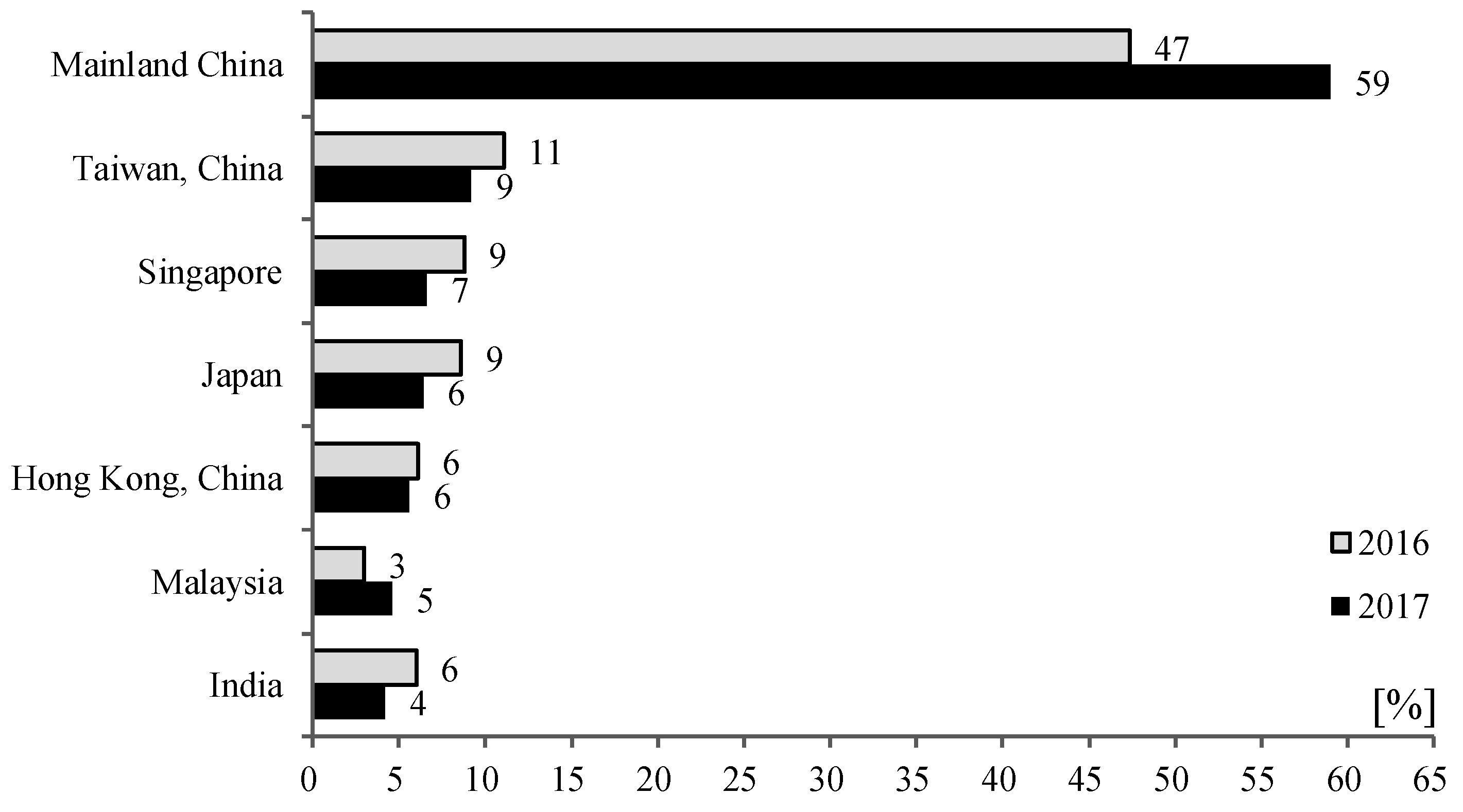 Sustainability 11 05056 g001