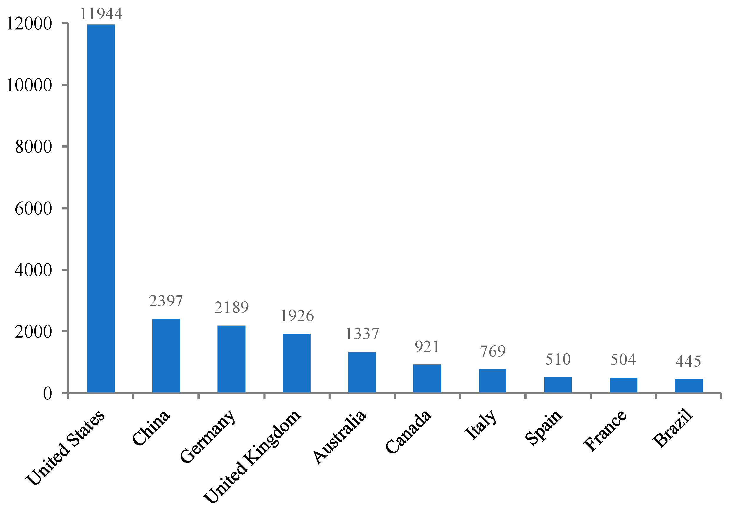 Sustainability 11 05056 g002