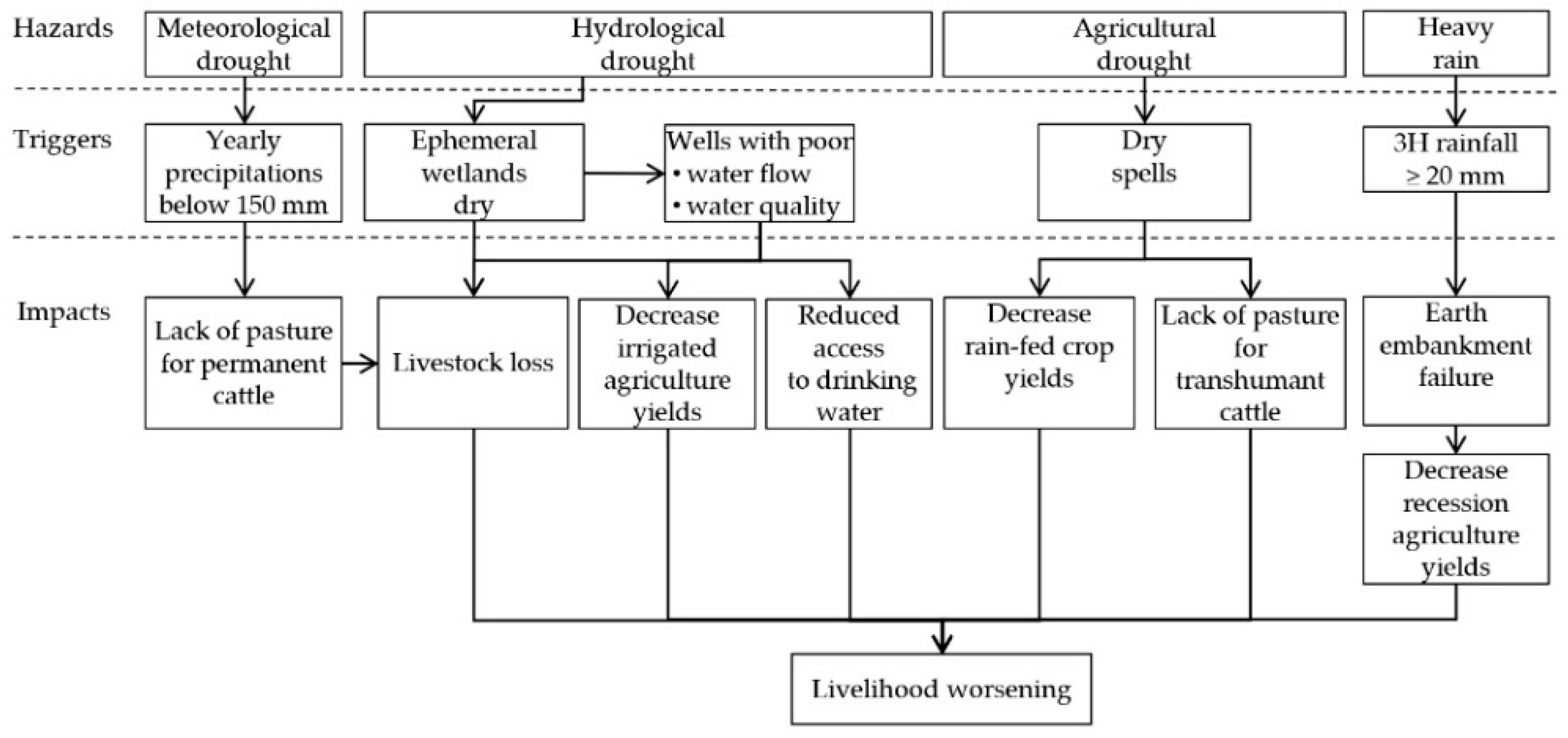 Sustainability 11 05063 g002