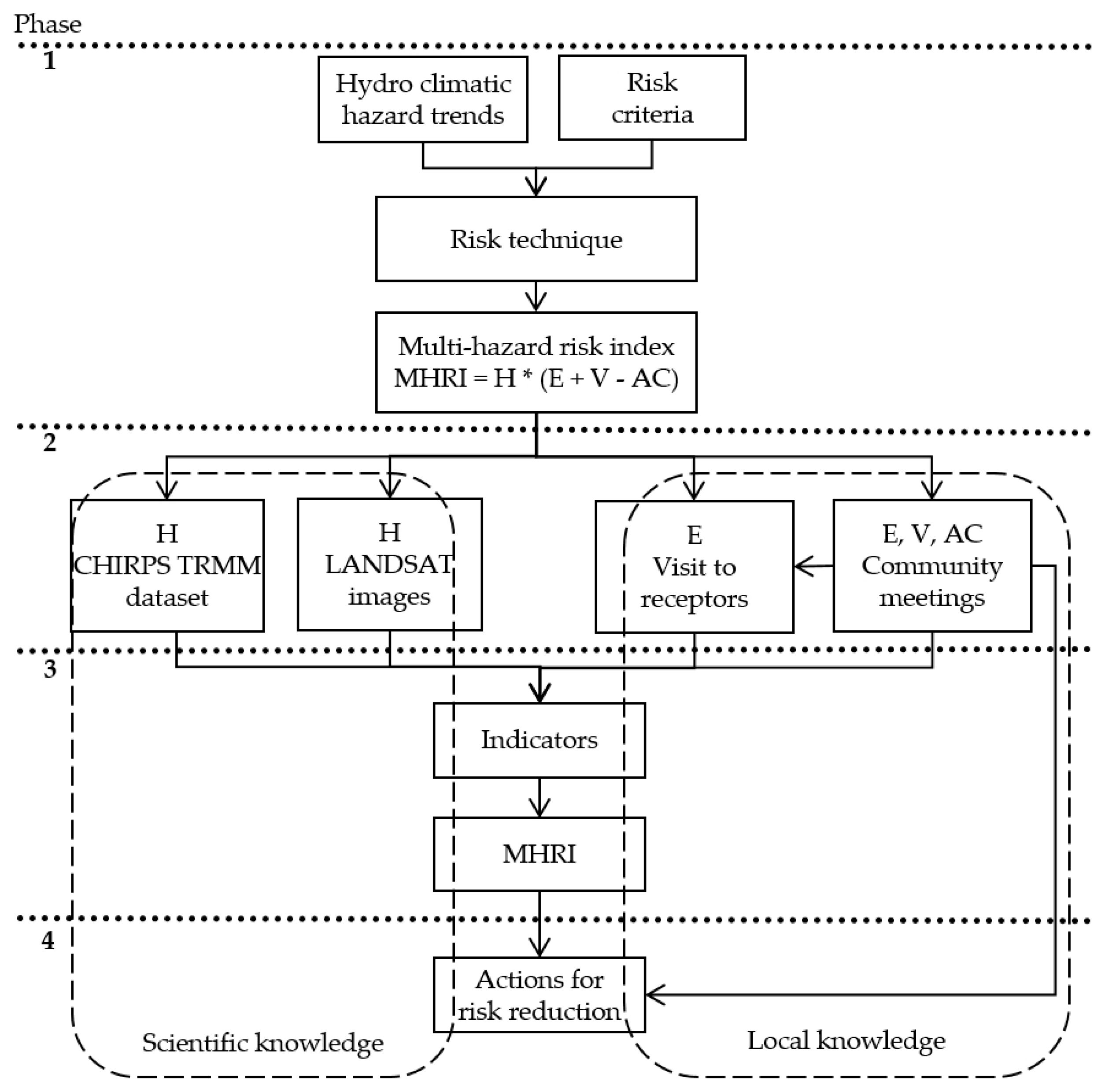 Sustainability 11 05063 g003