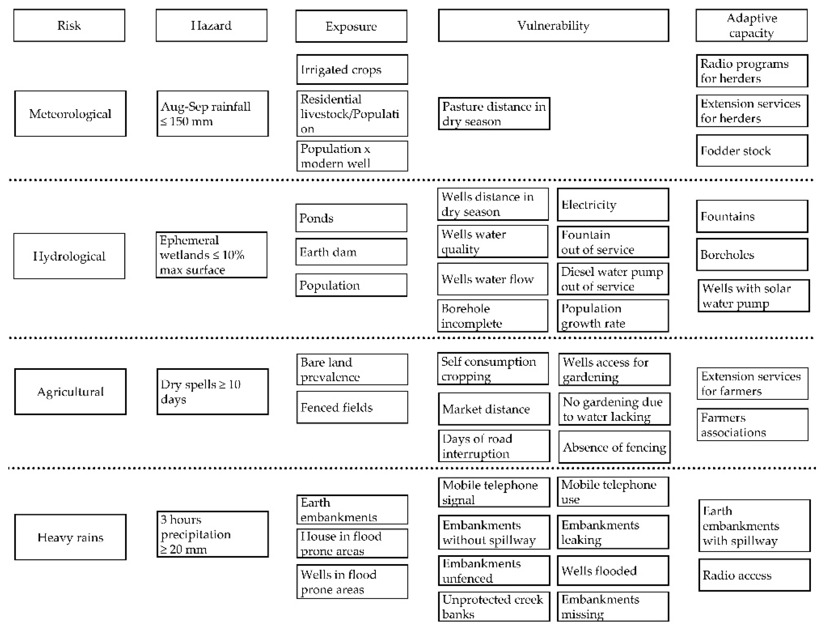 Sustainability 11 05063 g004