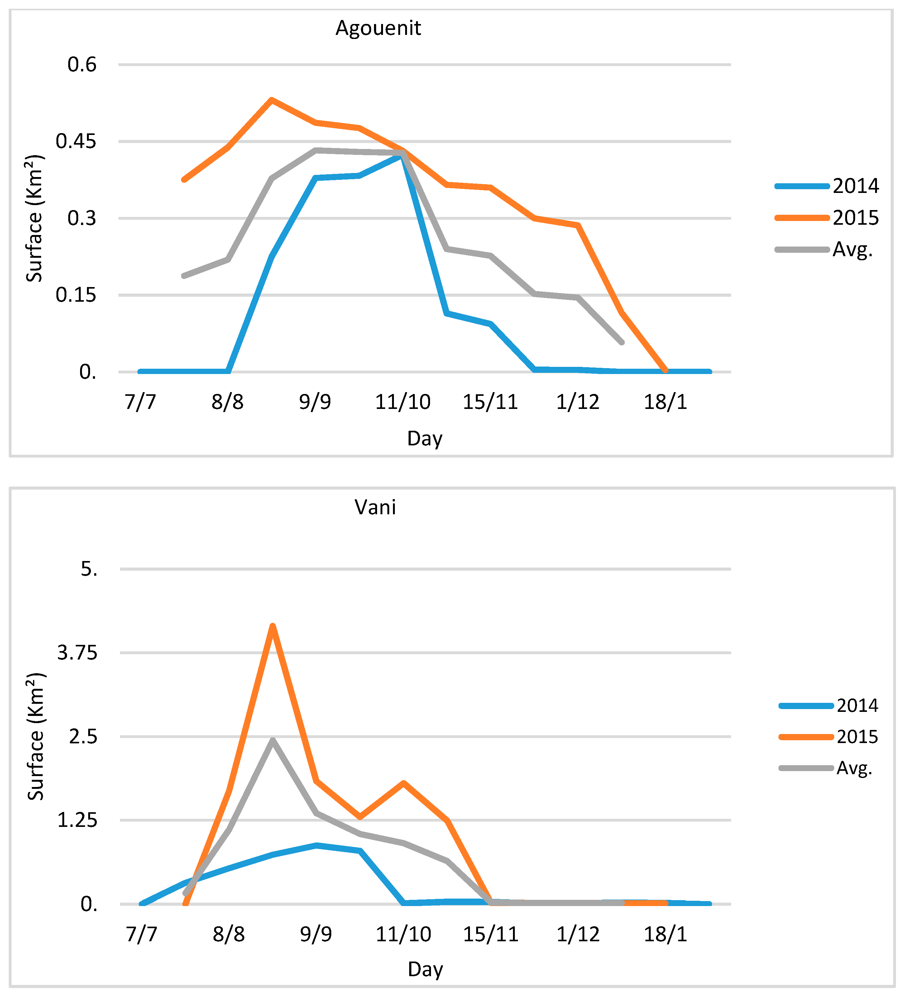 Sustainability 11 05063 g005