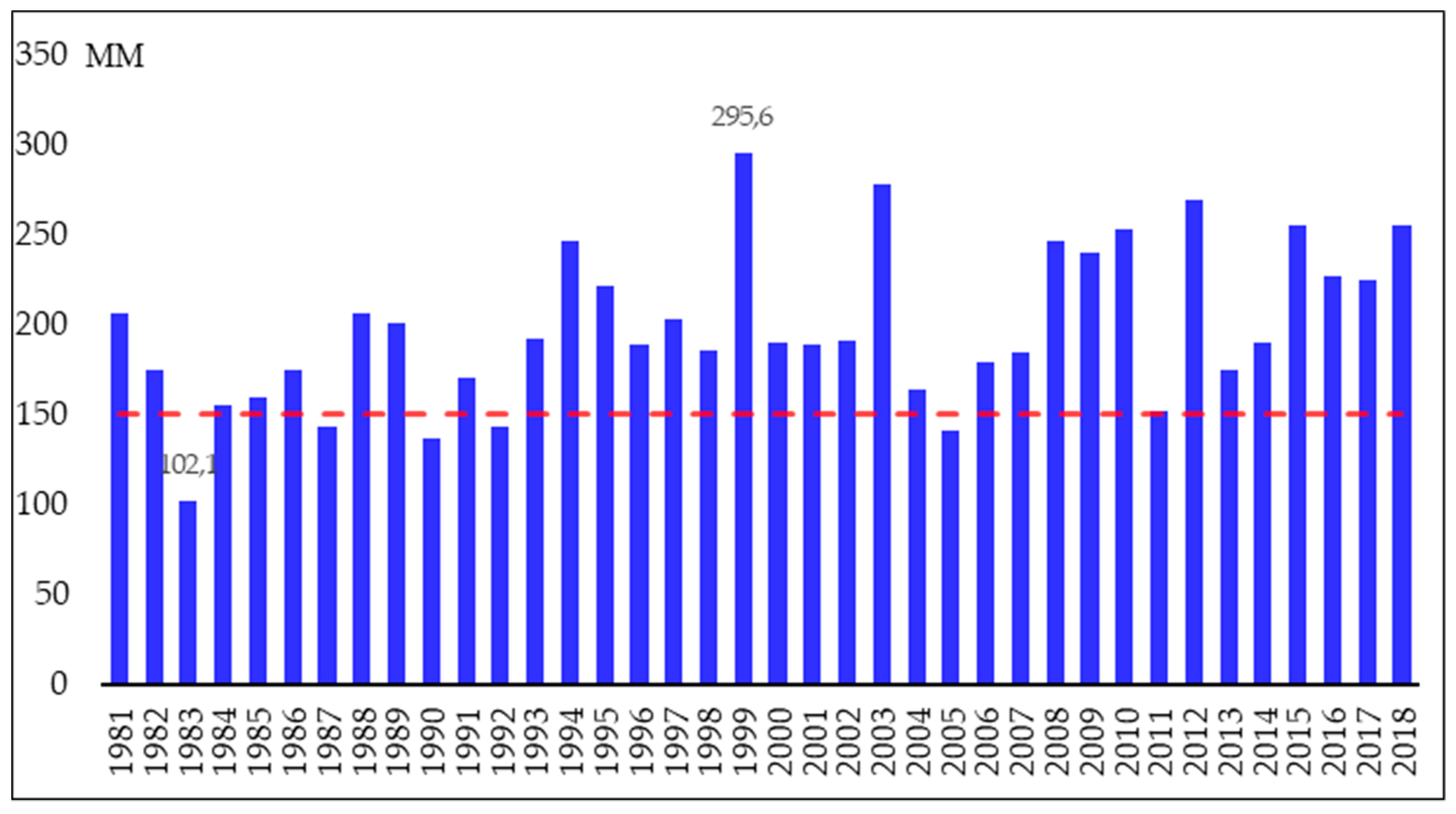 Sustainability 11 05063 g007
