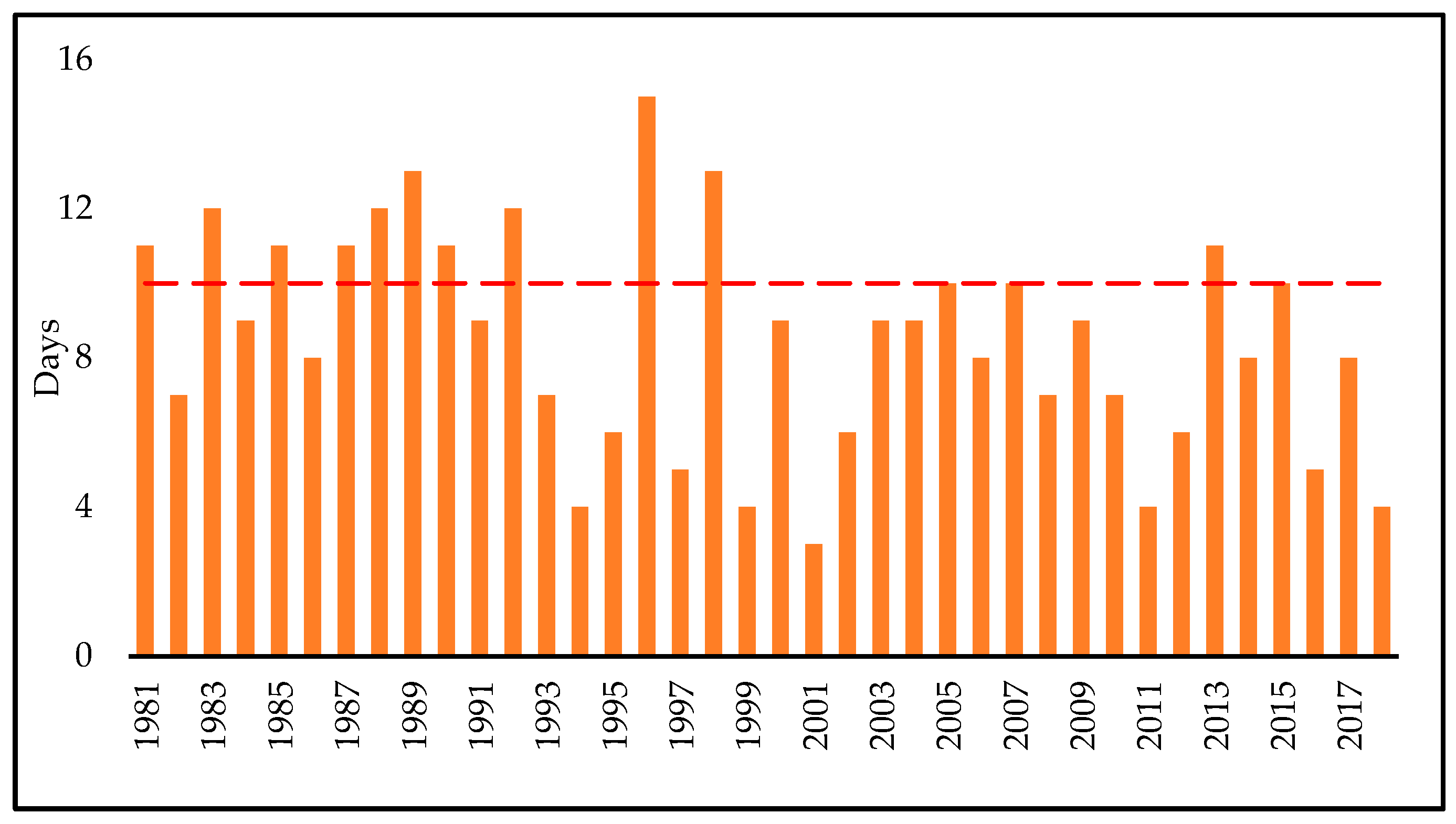Sustainability 11 05063 g010