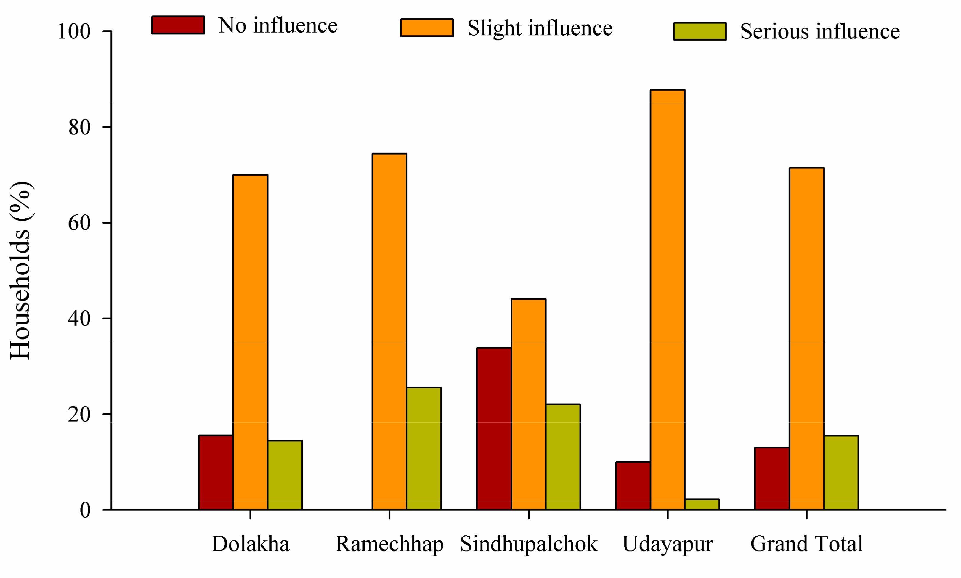 Sustainability 11 05064 g003