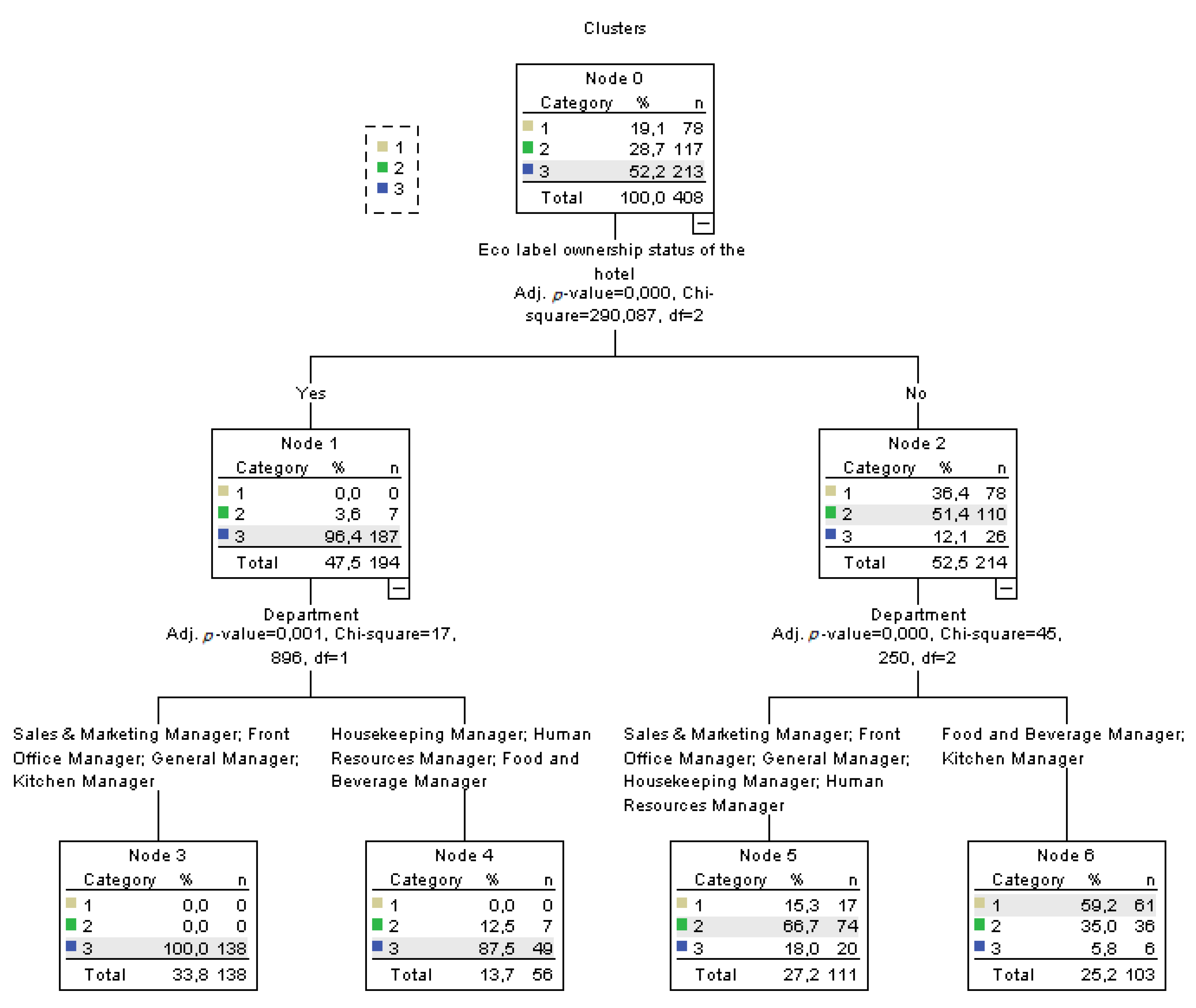 Sustainability 11 05069 g003