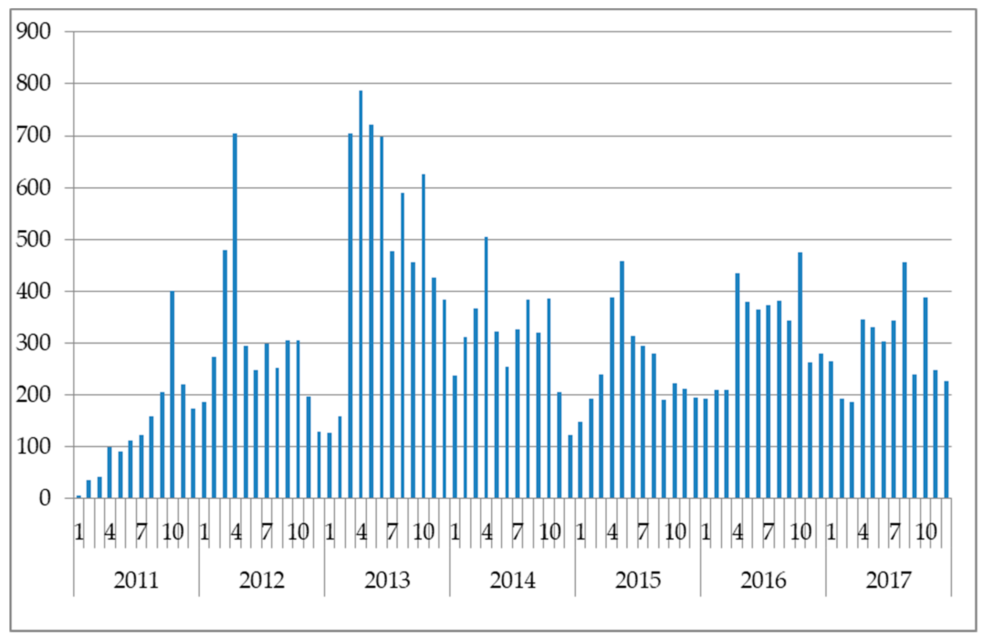 Sustainability 11 05070 g001