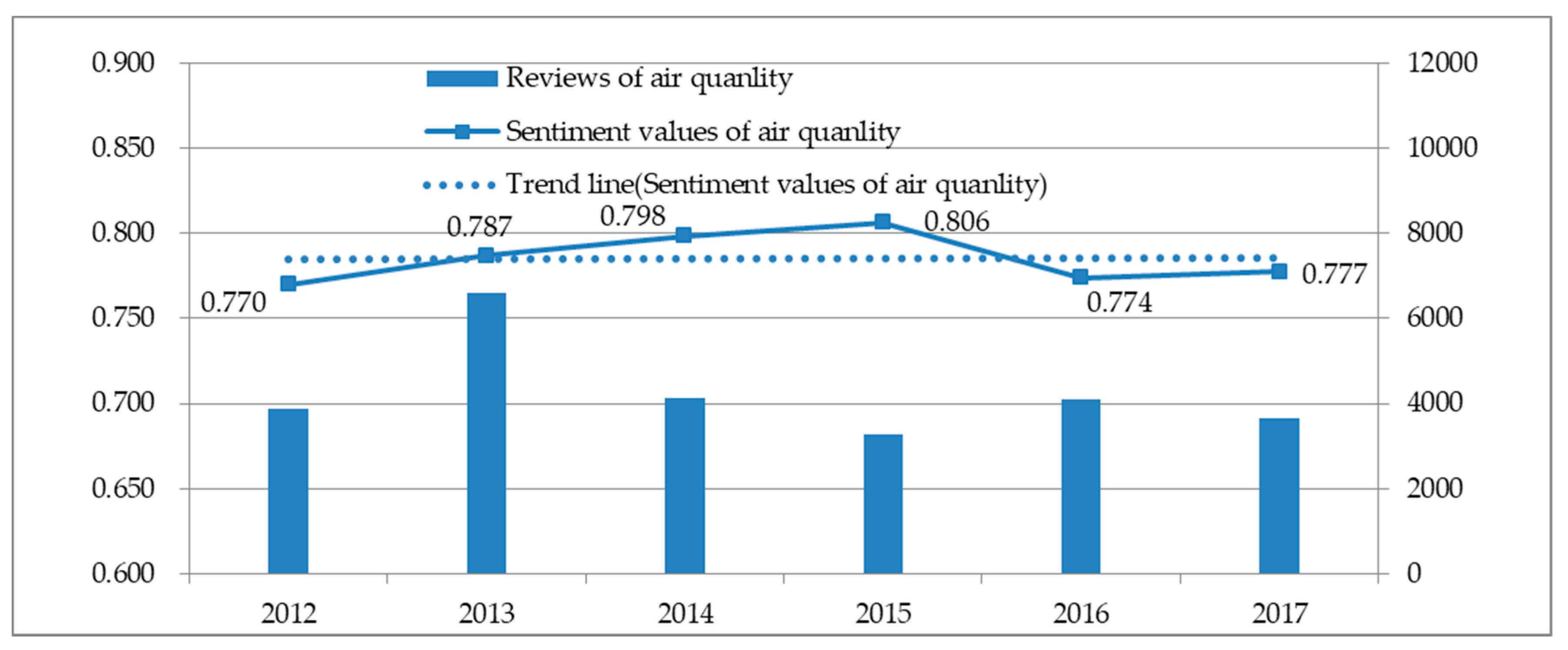 Sustainability 11 05070 g002
