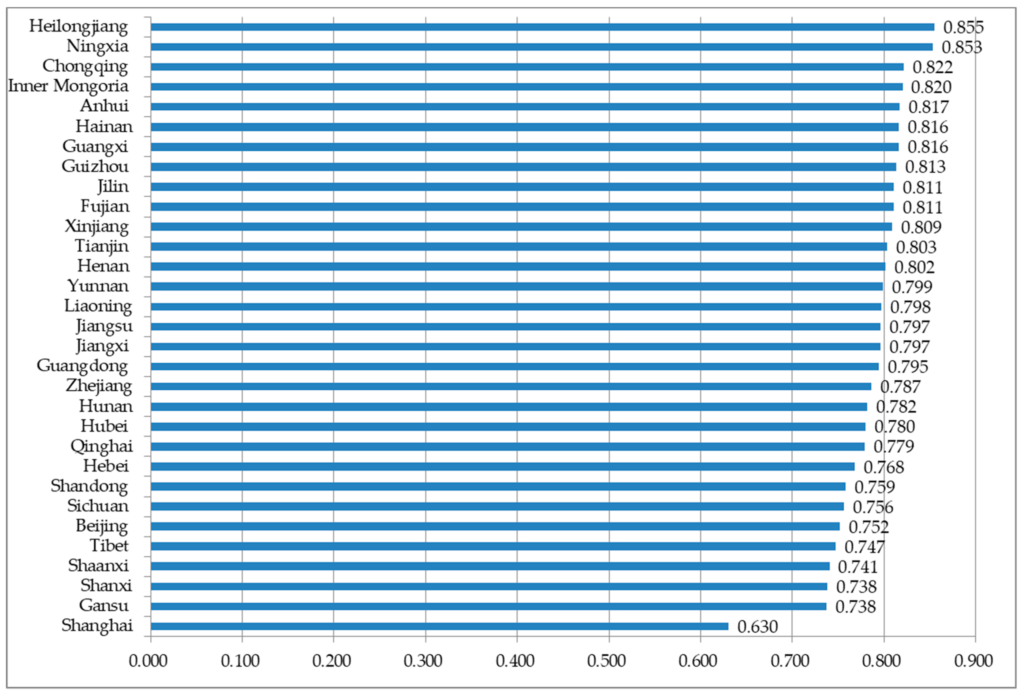 Sustainability 11 05070 g004