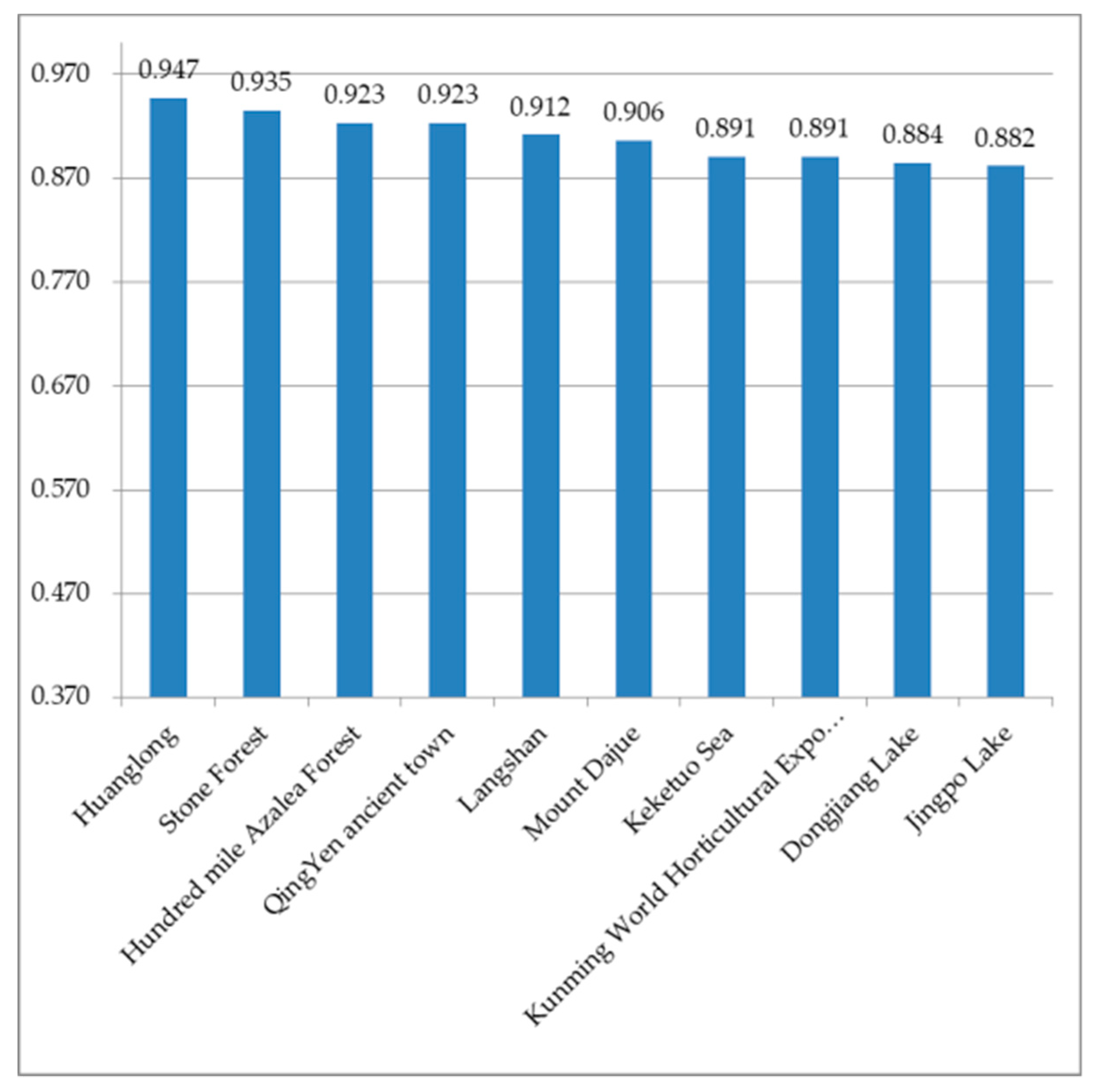 Sustainability 11 05070 g005