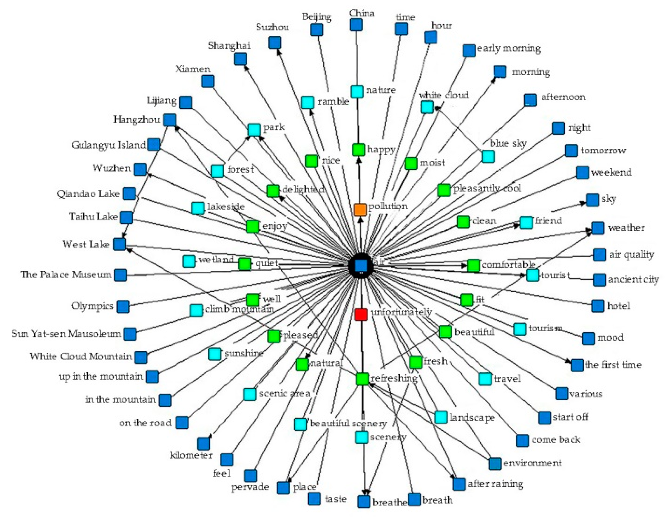 Sustainability 11 05070 g007