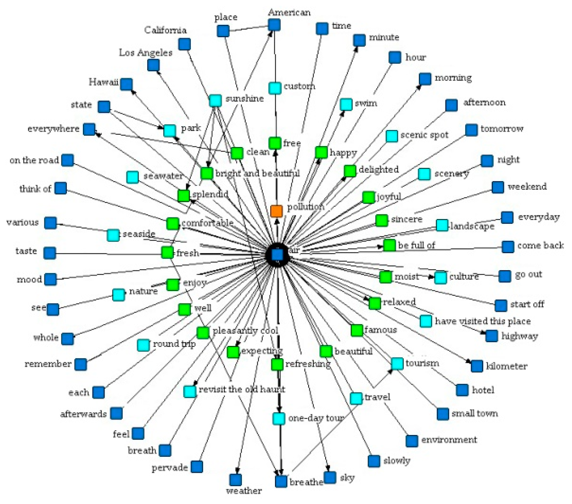 Sustainability 11 05070 g008