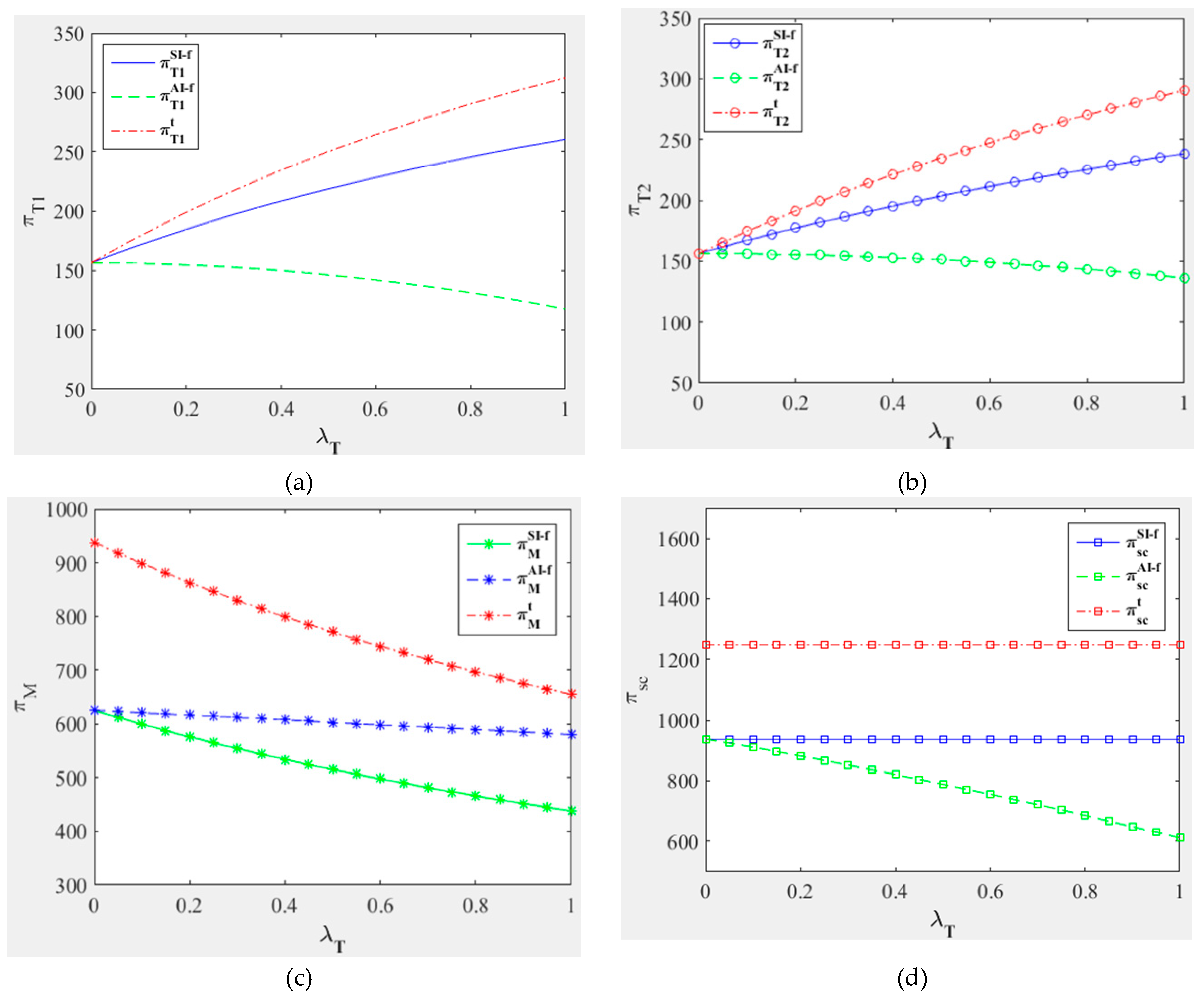 Sustainability 11 05071 g001