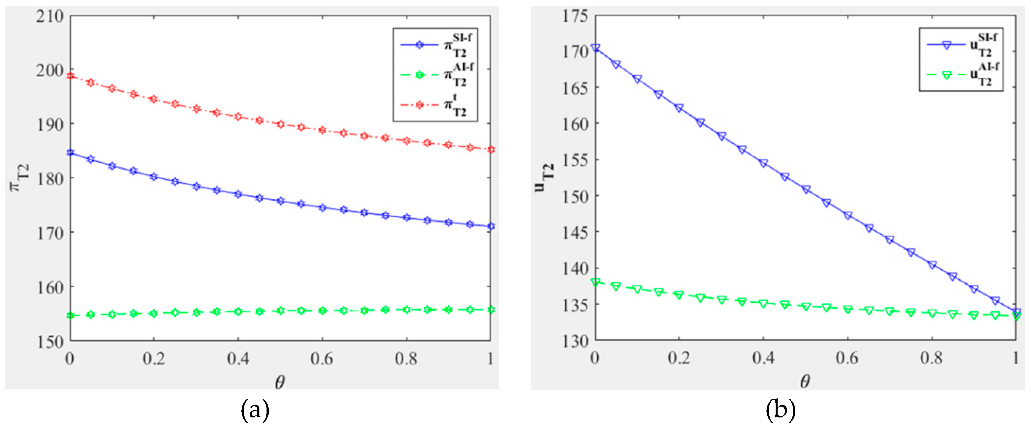 Sustainability 11 05071 g003