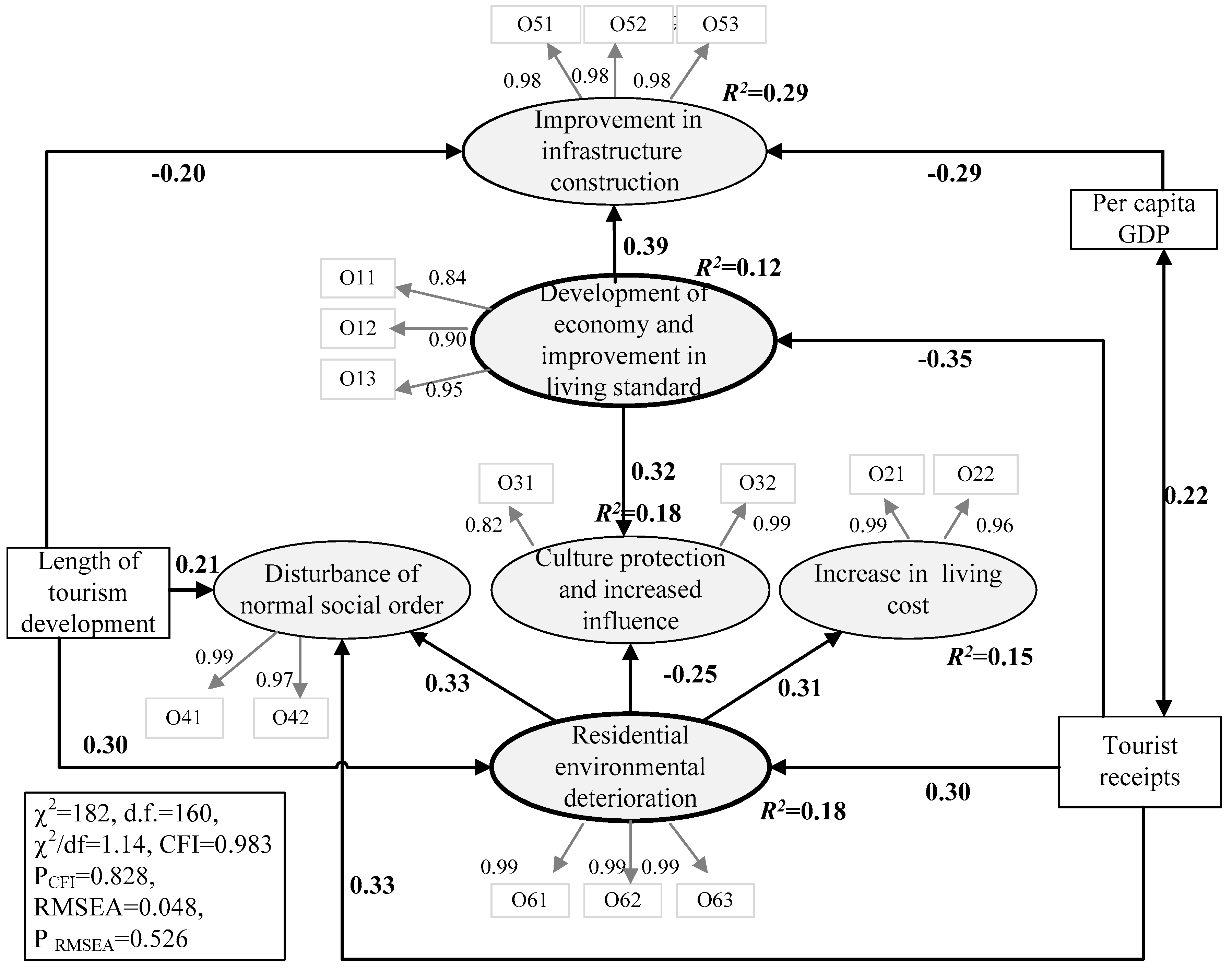 Sustainability 11 05074 g002