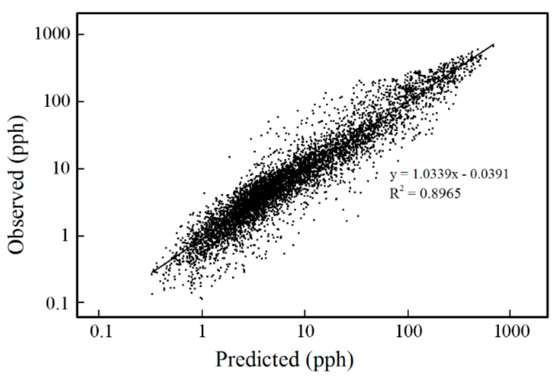 Sustainability 11 05075 g003