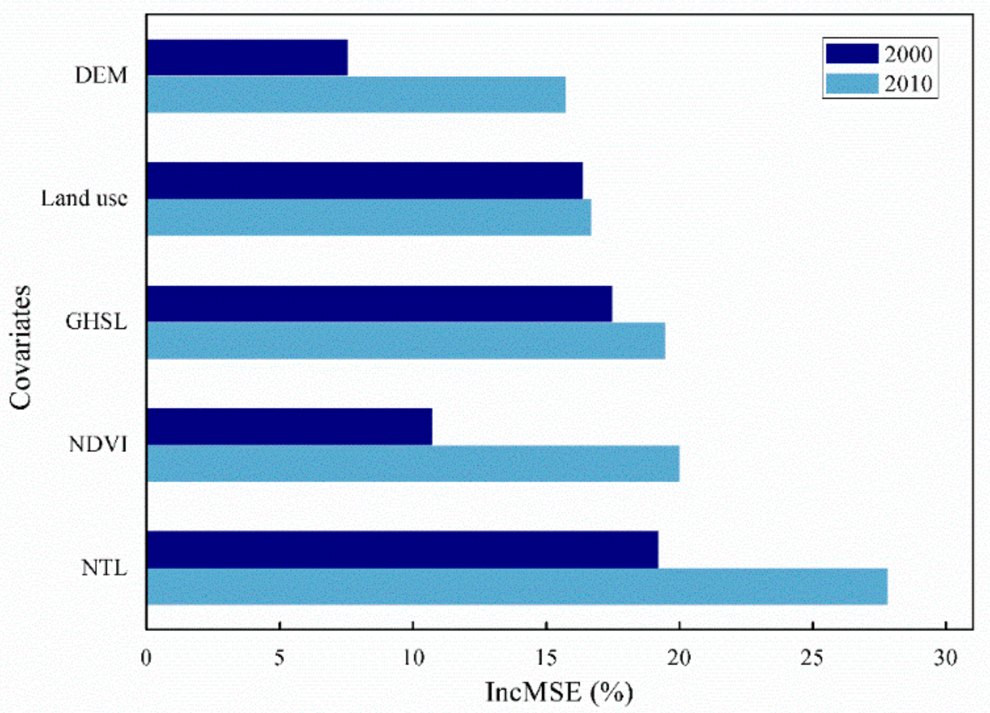 Sustainability 11 05075 g004