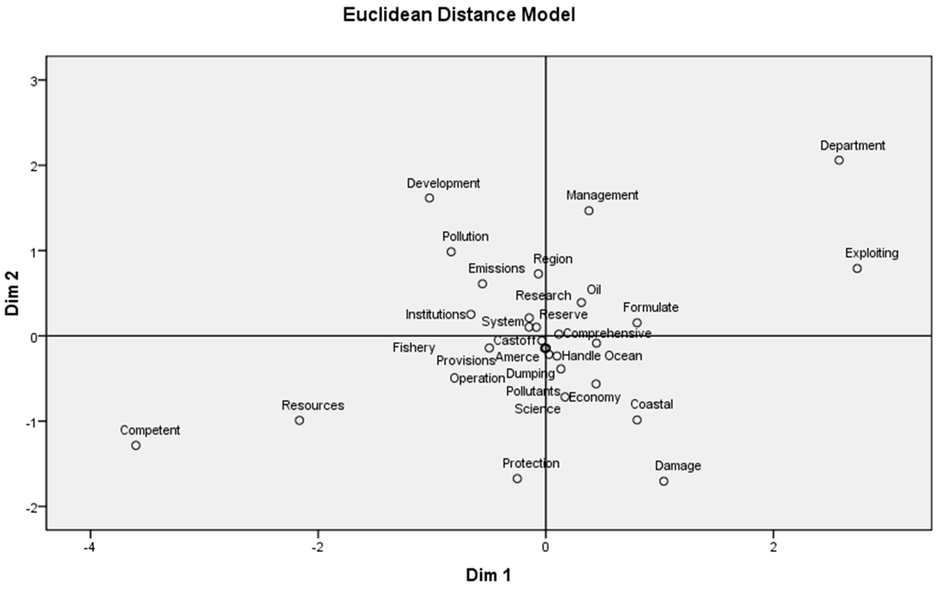 Sustainability 11 05076 g001