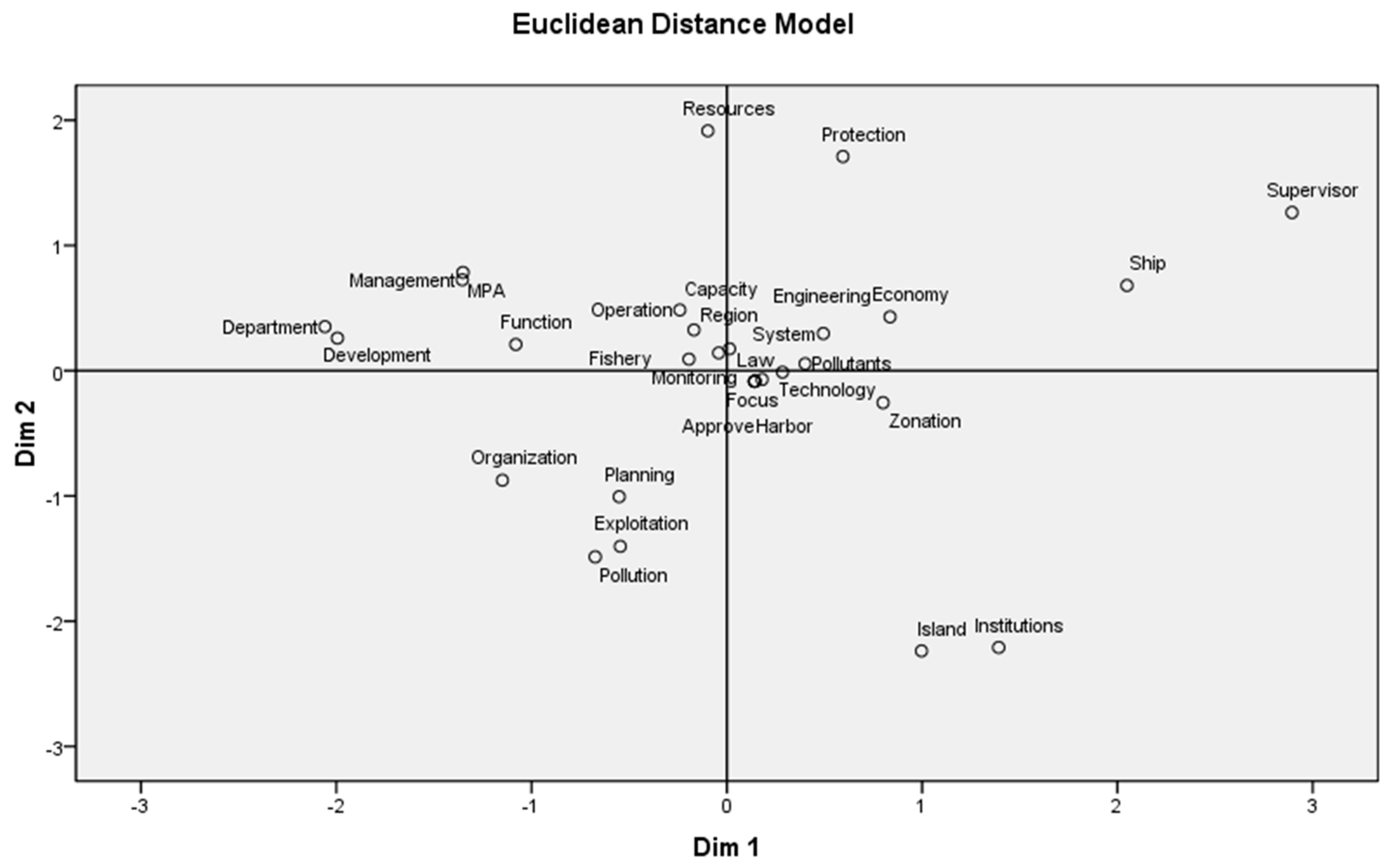 Sustainability 11 05076 g003