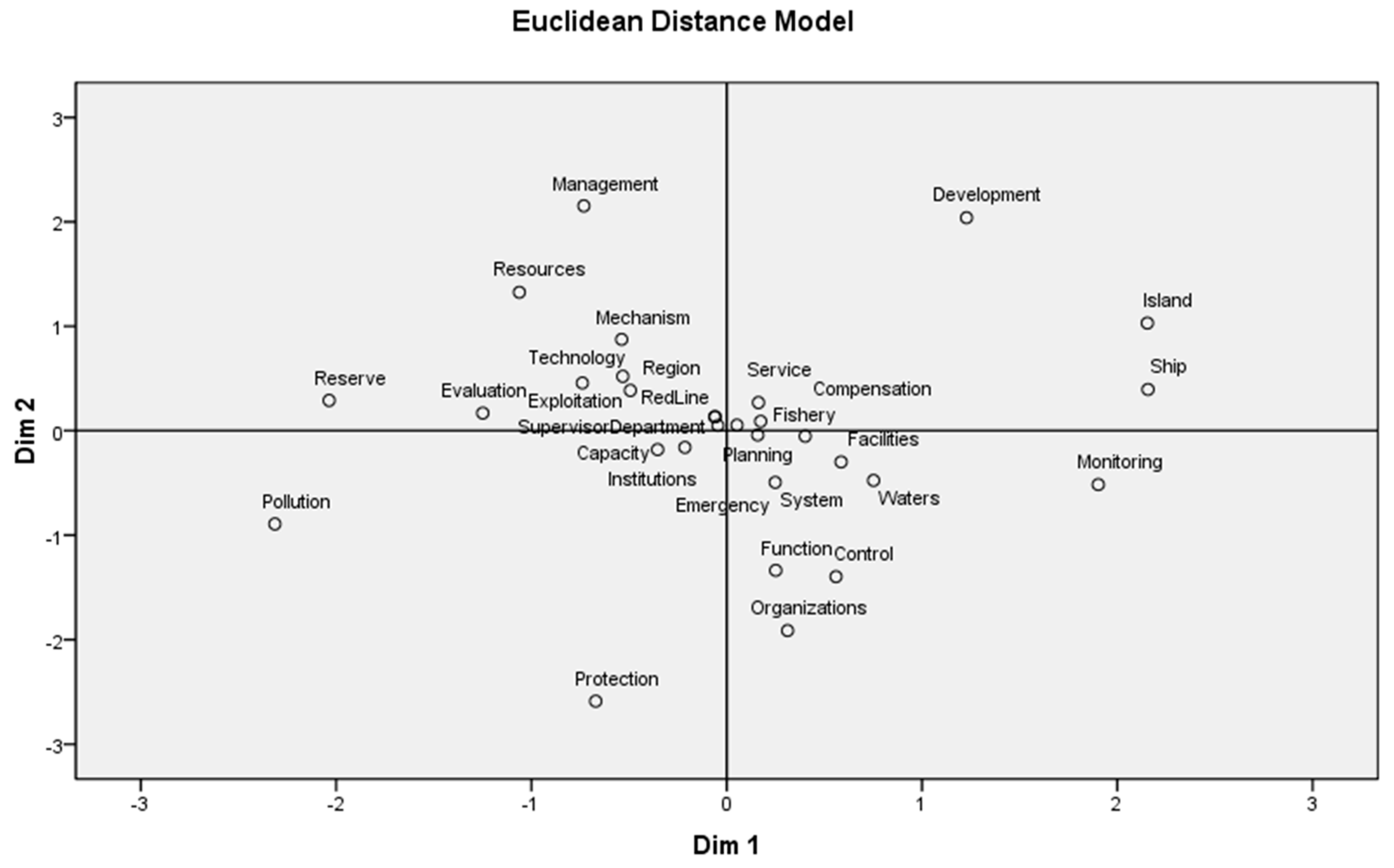 Sustainability 11 05076 g004