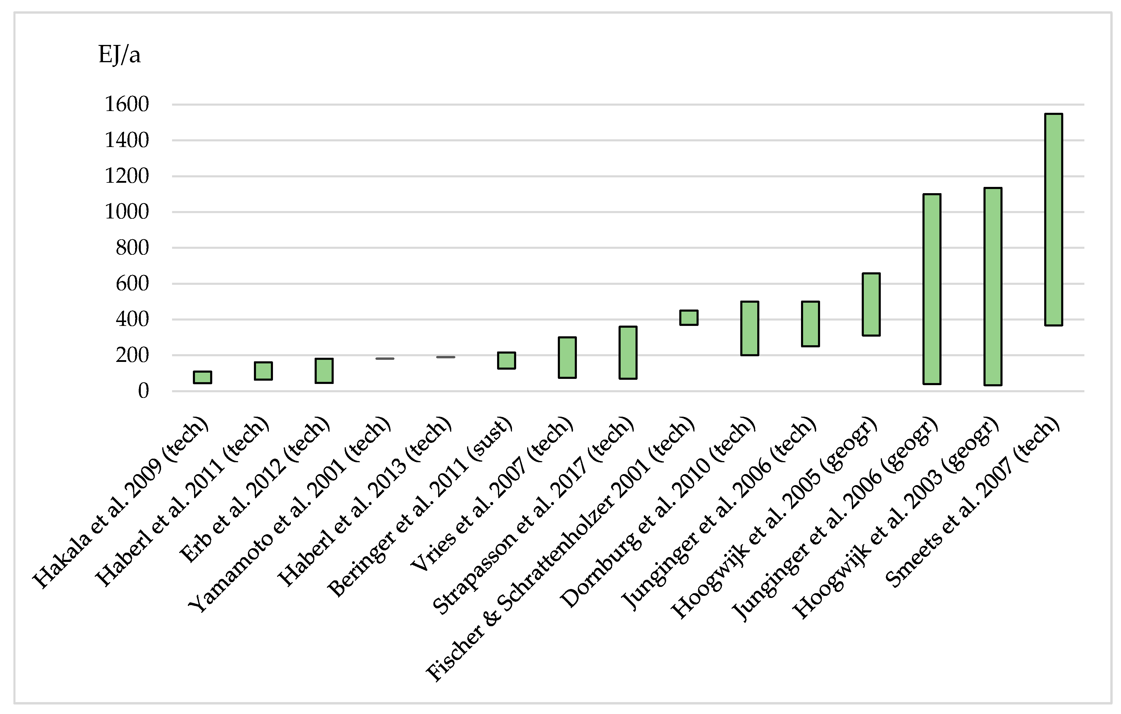 Sustainability 11 05078 g001