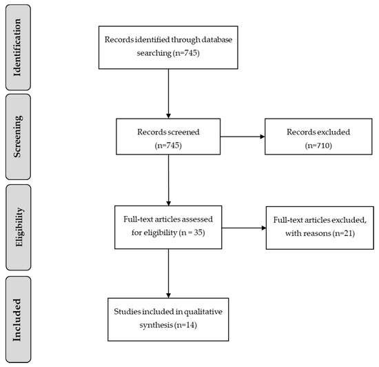 Sustainability 11 05078 g0a1