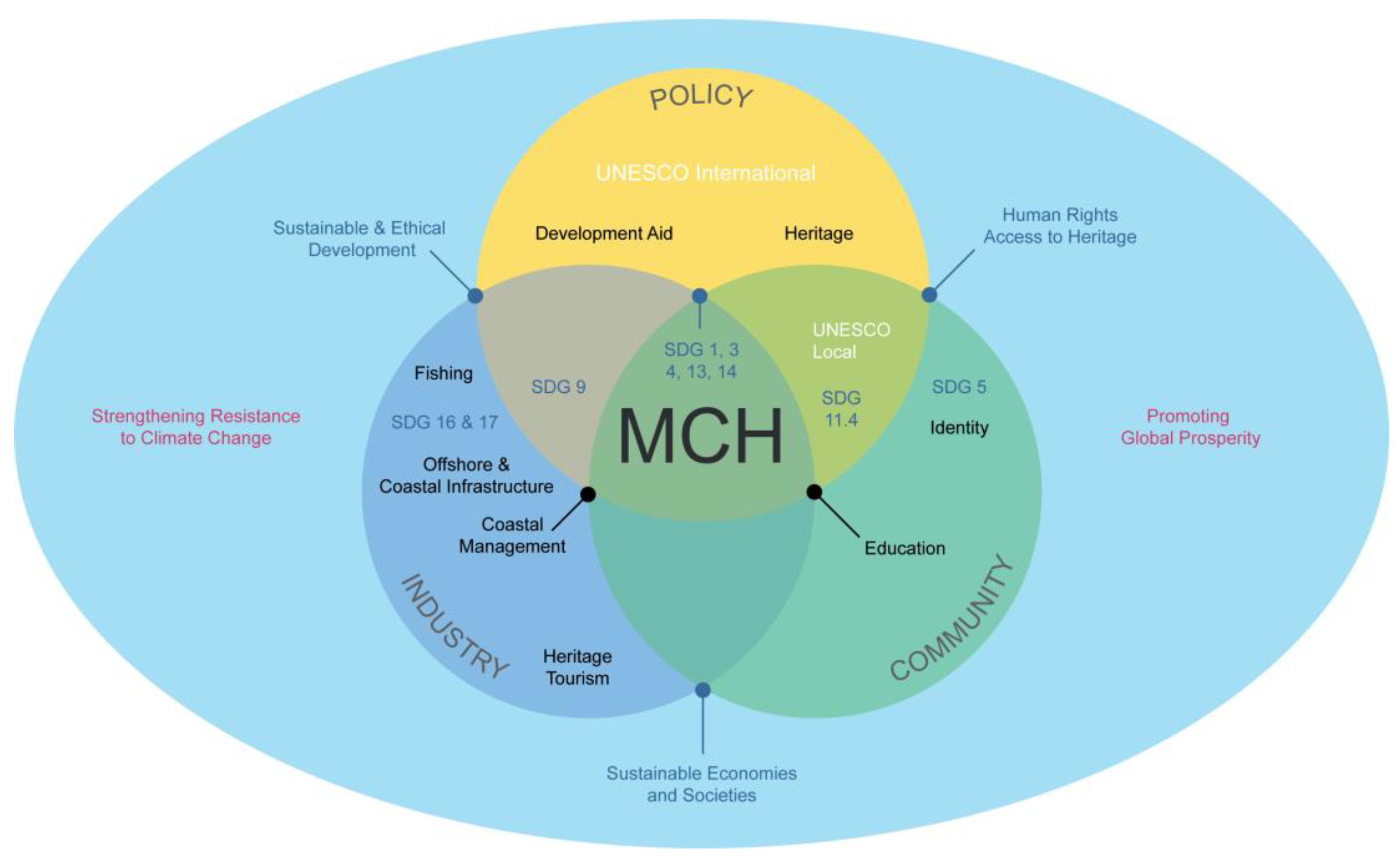 Sustainability 11 05080 g005