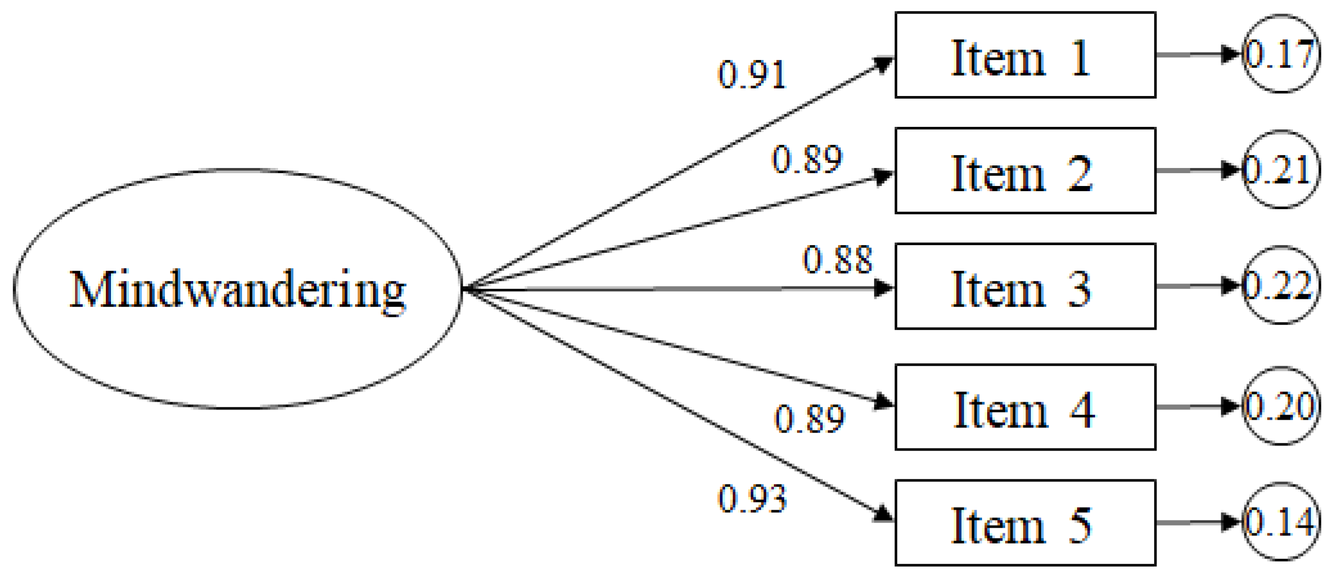 Sustainability 11 05081 g001