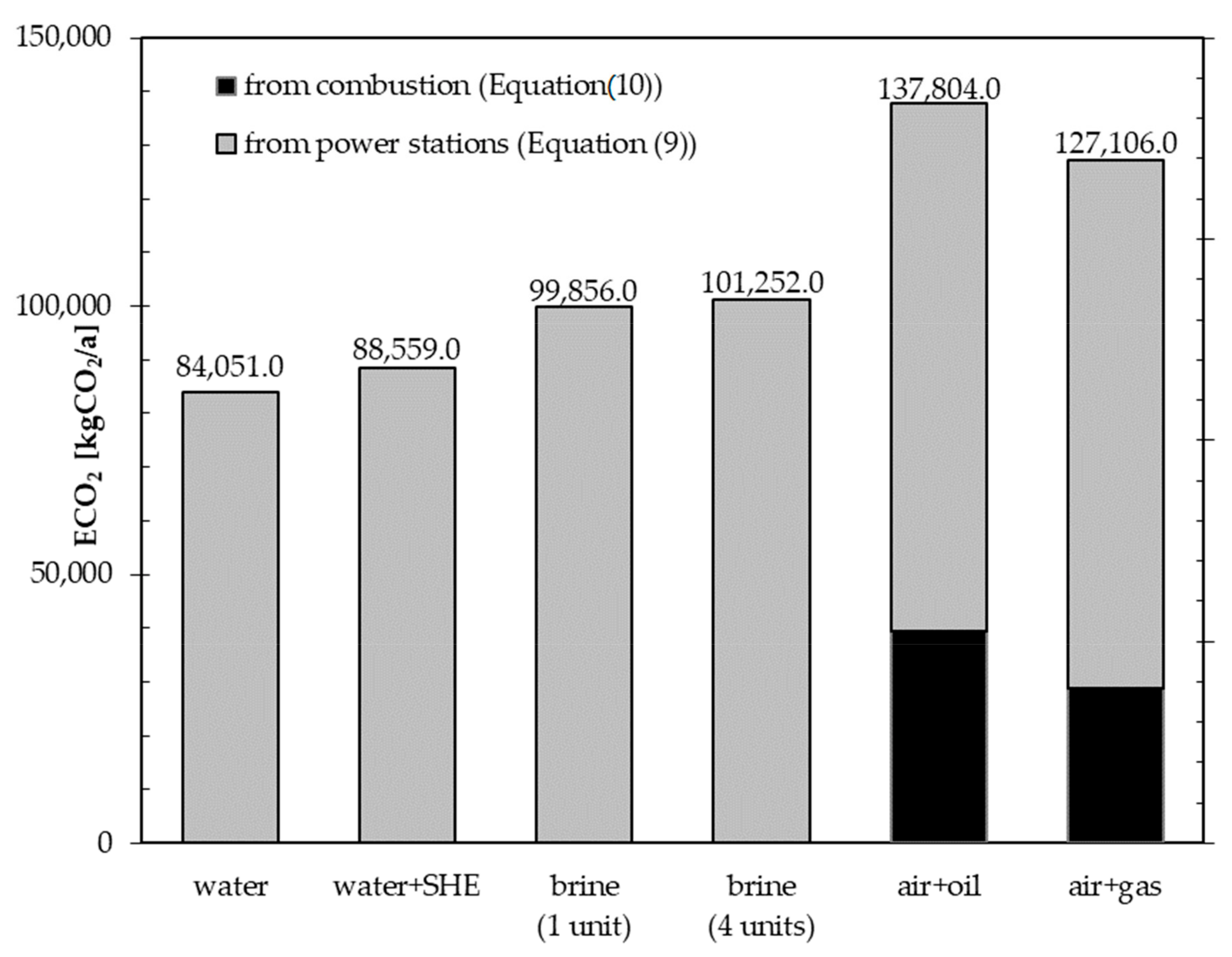 Sustainability 11 05087 g008