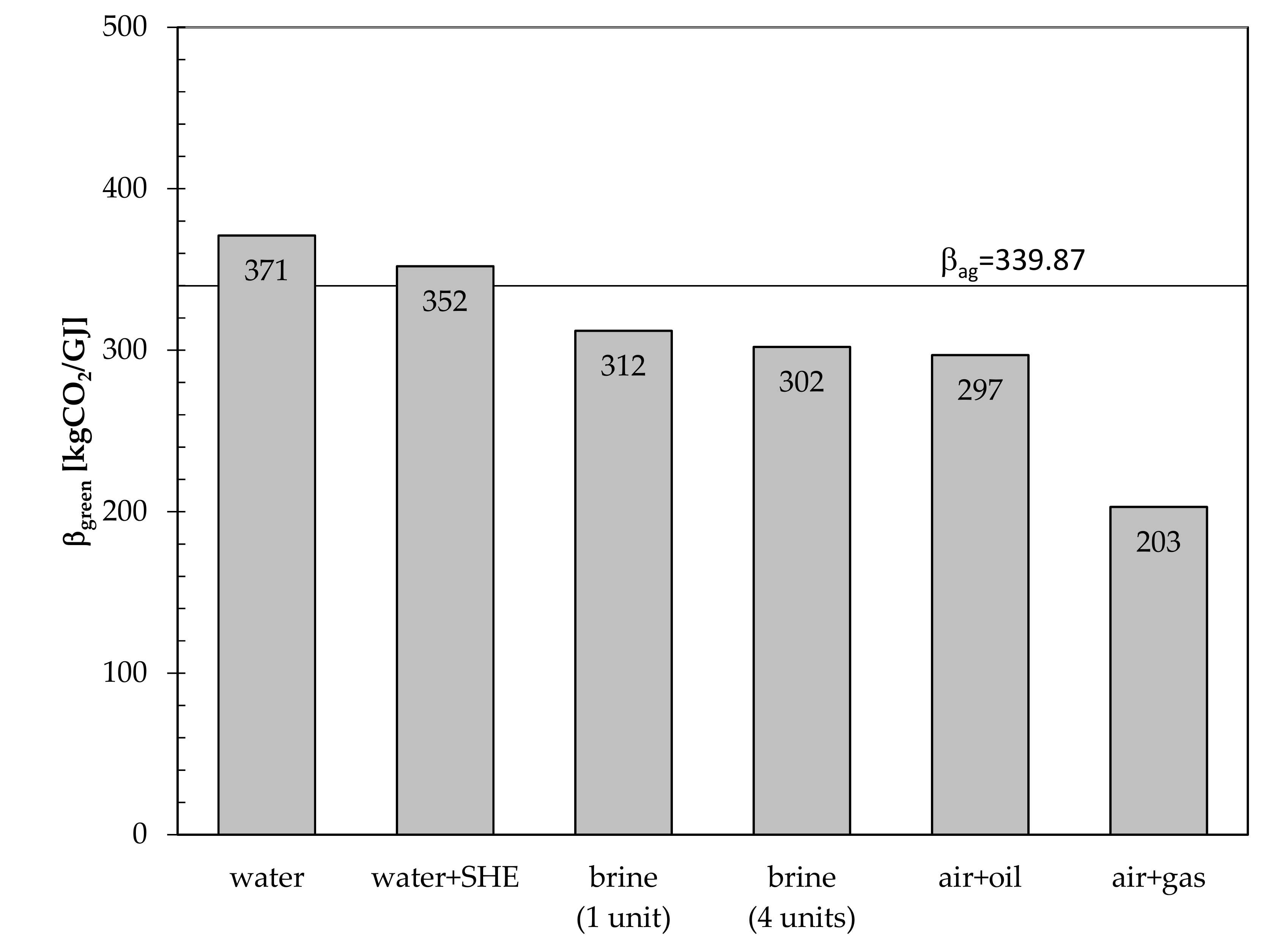 Sustainability 11 05087 g009