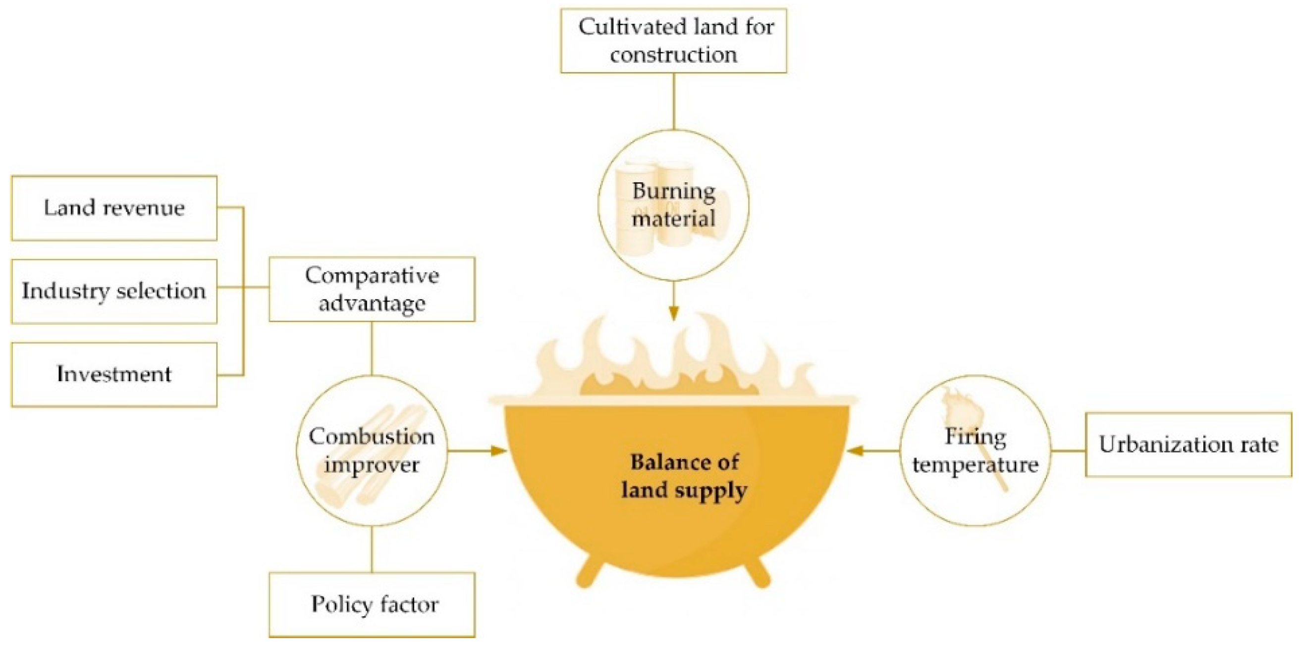 Sustainability 11 05089 g003 Sustainability 11 05089 g003