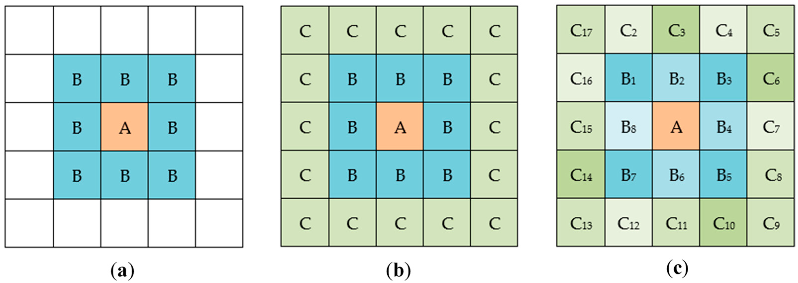 Sustainability 11 05089 g005 Sustainability 11 05089 g005