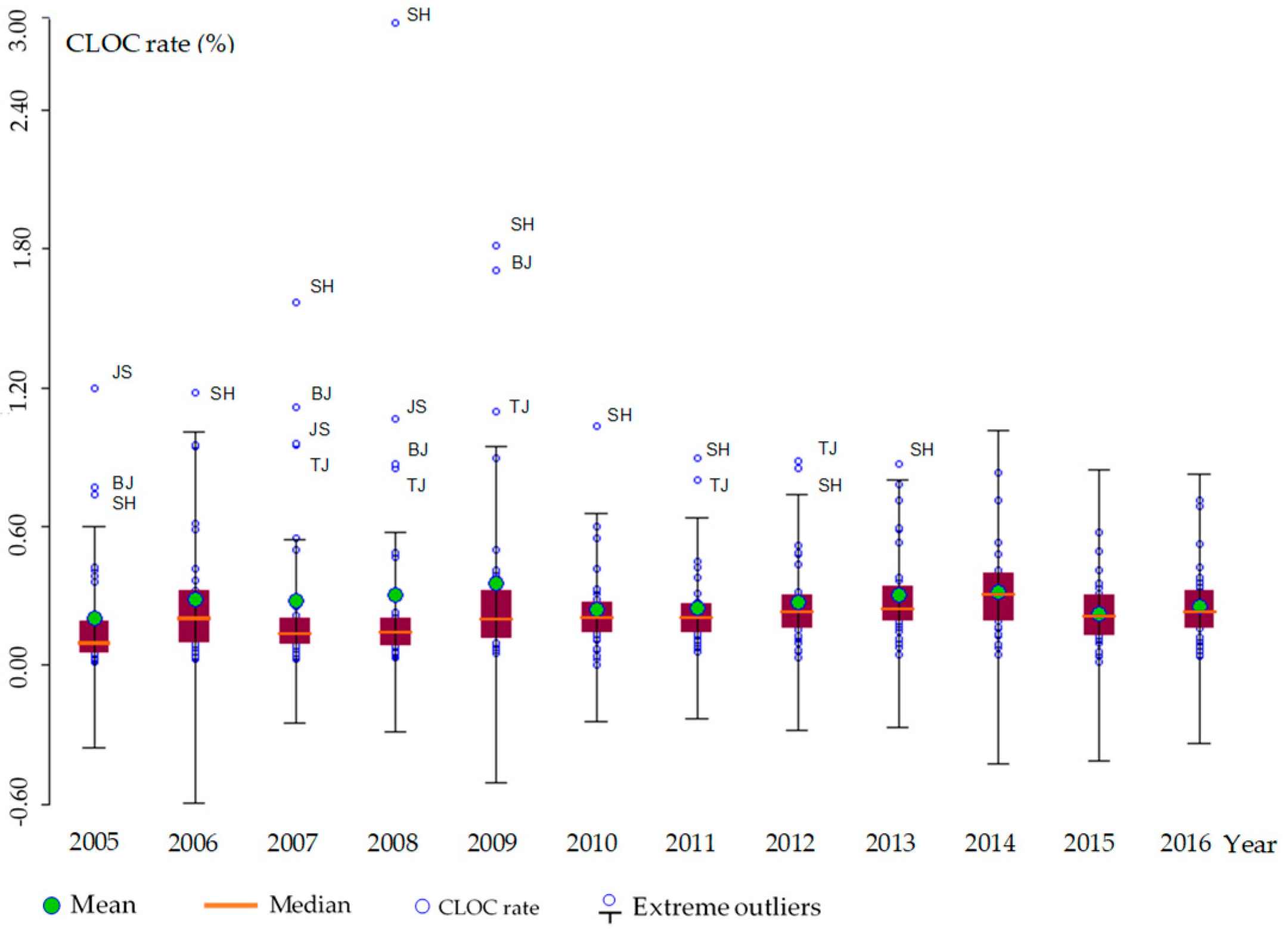 Sustainability 11 05089 g006 Sustainability 11 05089 g006