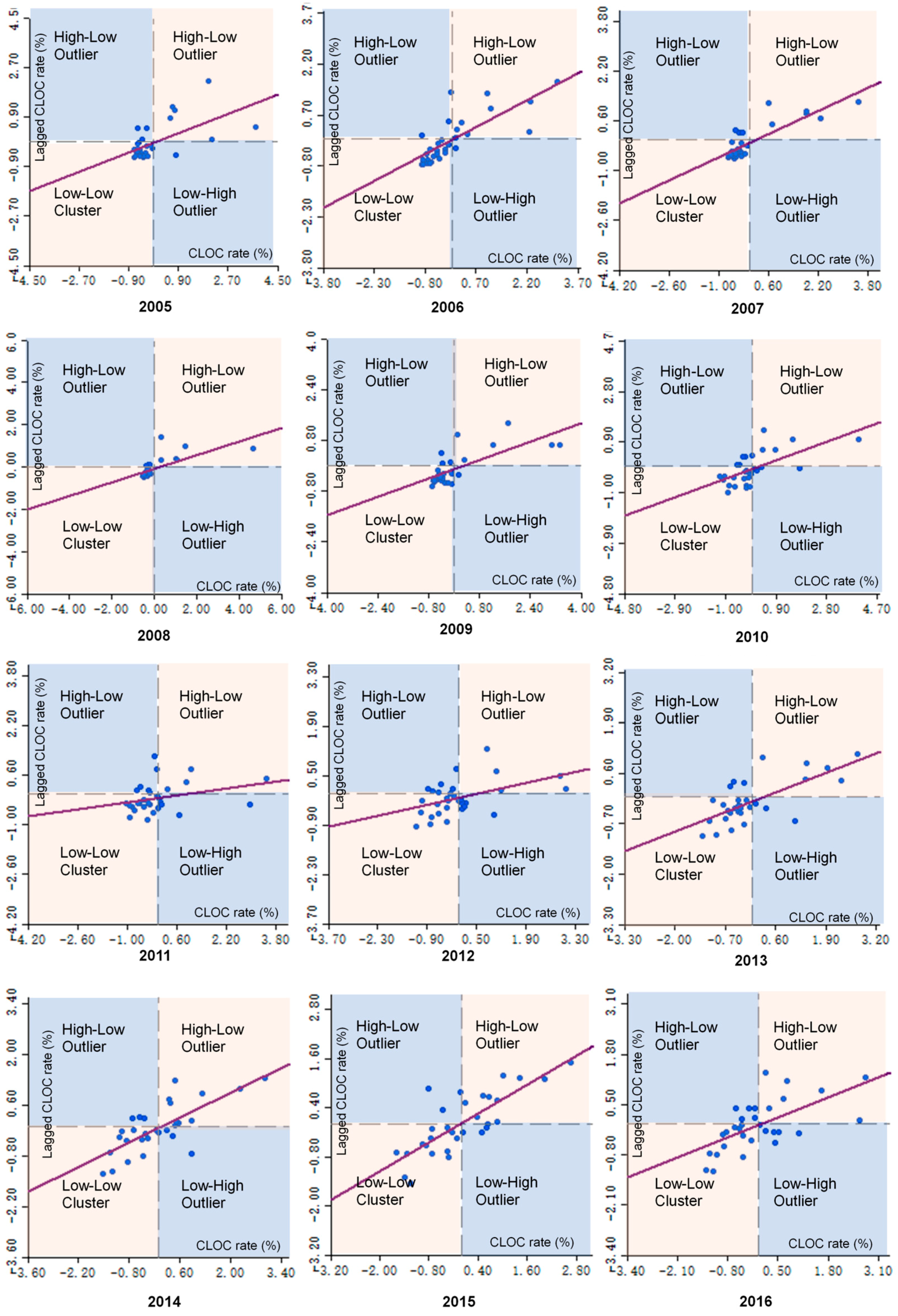 Sustainability 11 05089 g008 Sustainability 11 05089 g008