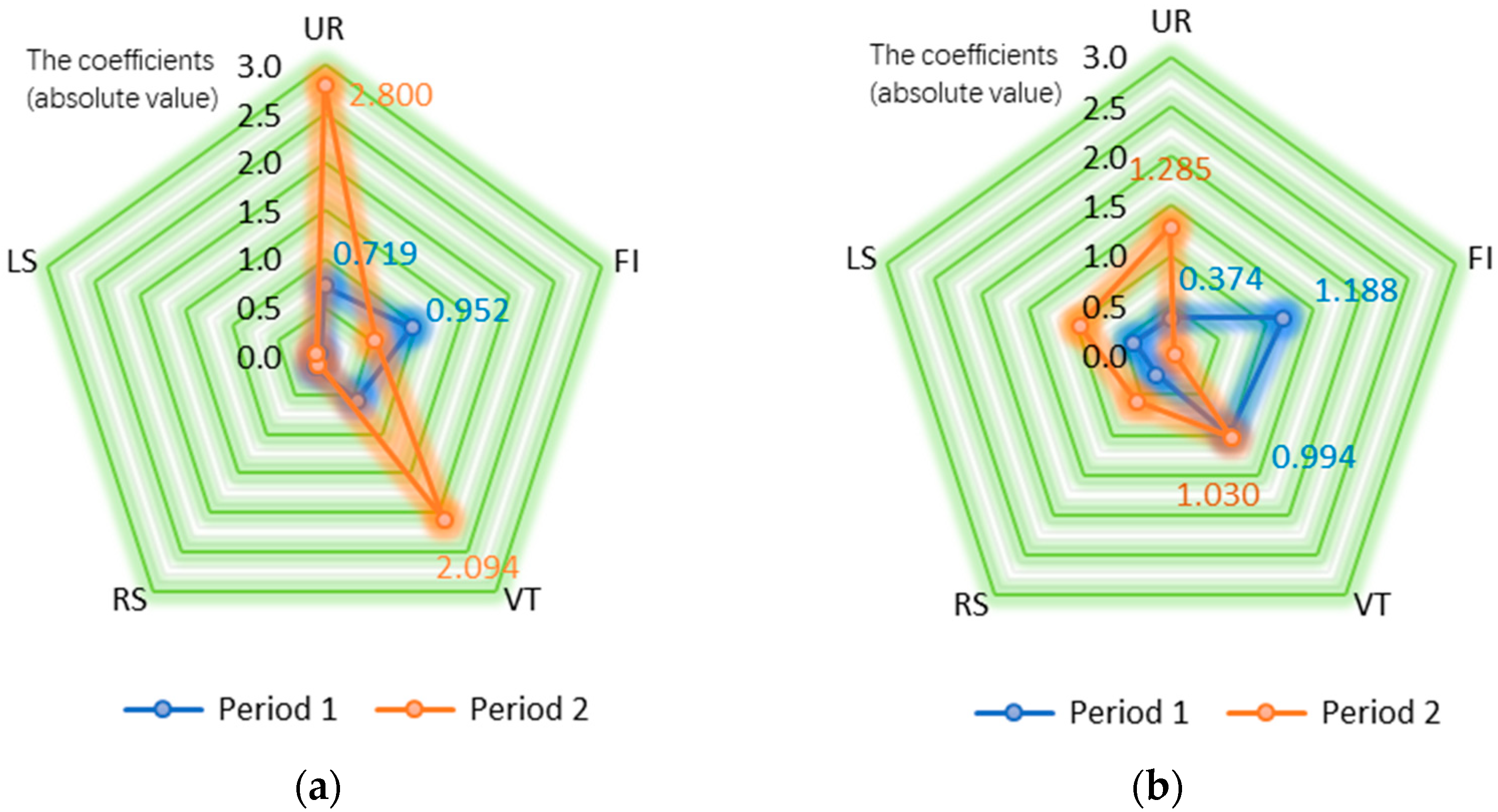 Sustainability 11 05089 g010 Sustainability 11 05089 g010