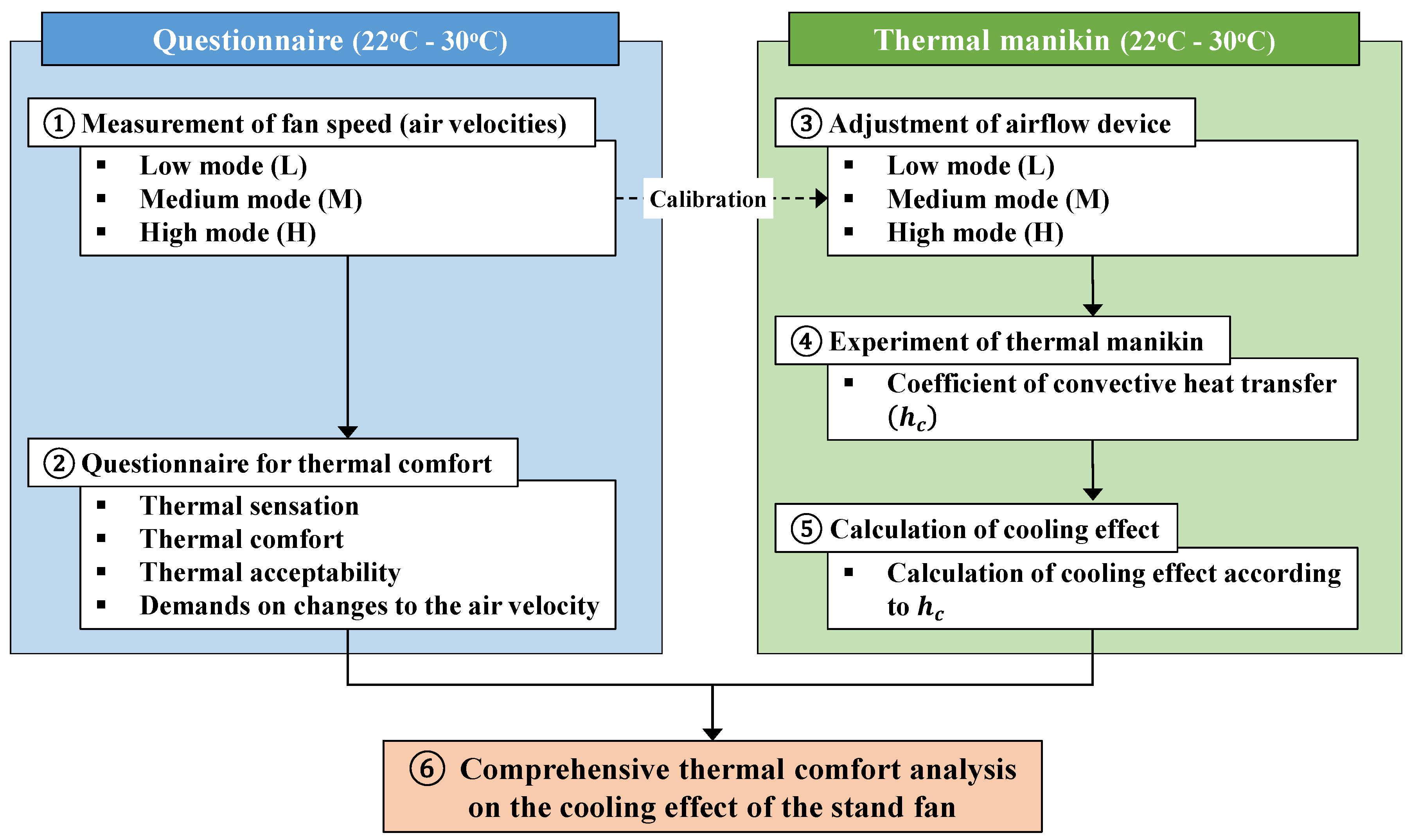 Sustainability 11 05091 g001