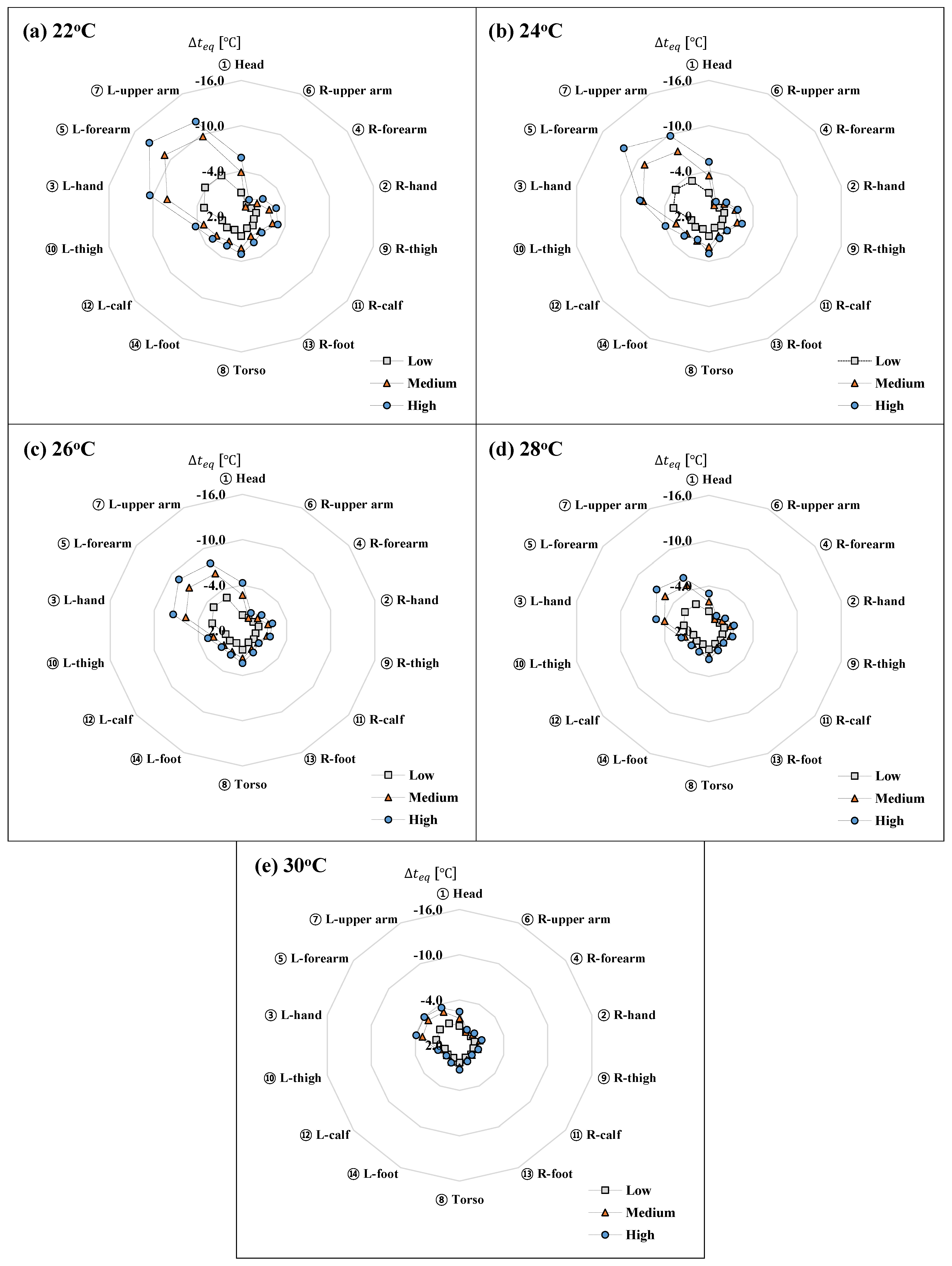 Sustainability 11 05091 g006